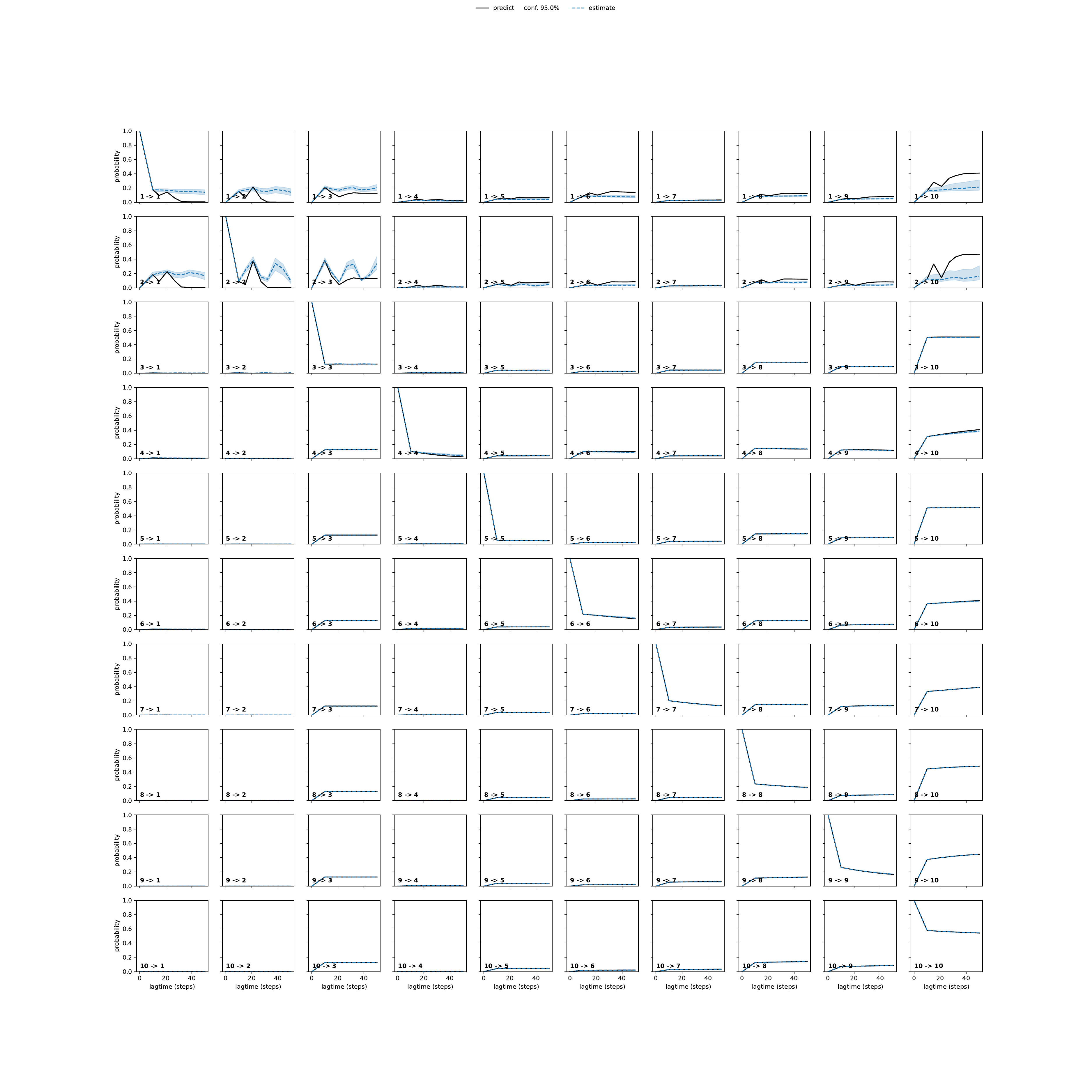 AAAA adaptive convergence