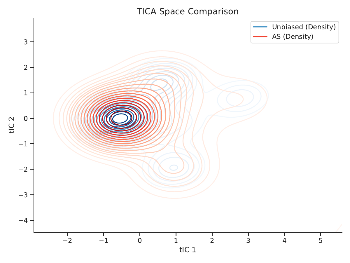 AACA method comparison