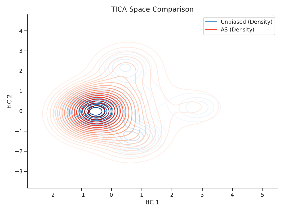 AACA method comparison