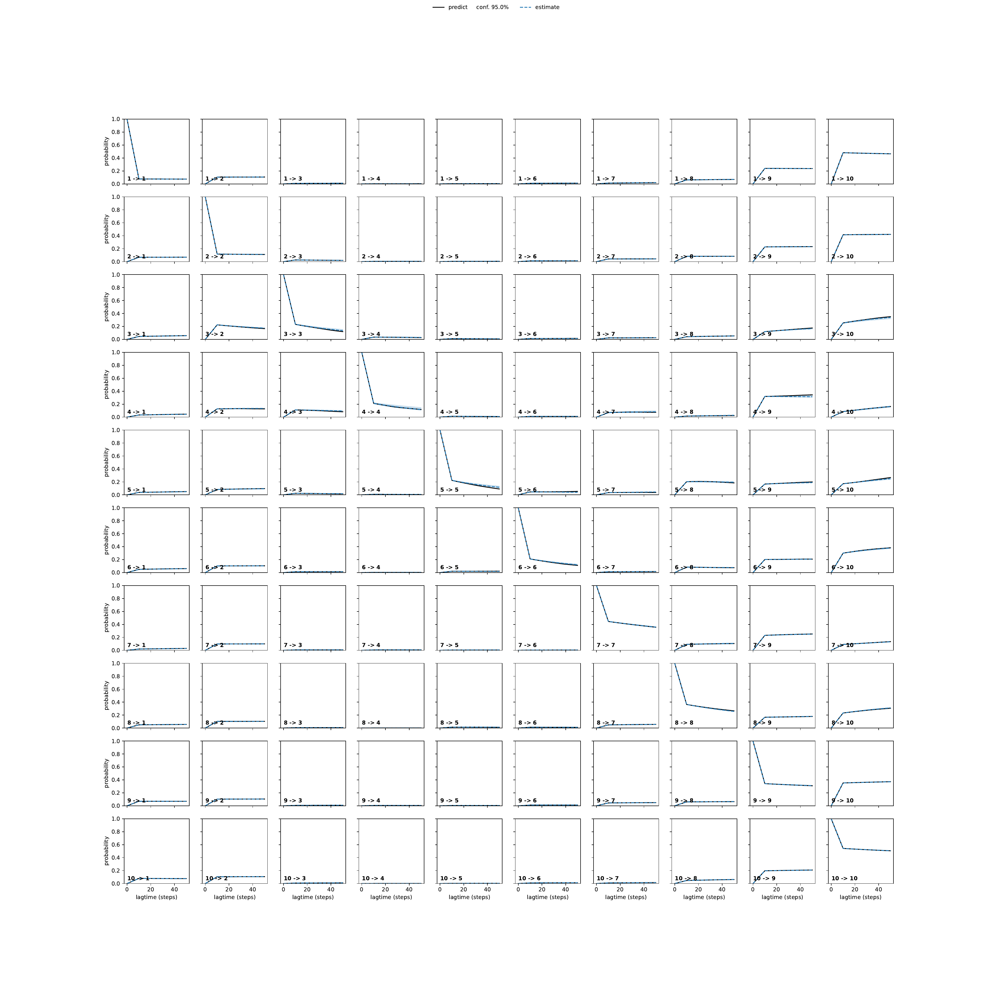 AADA adaptive convergence