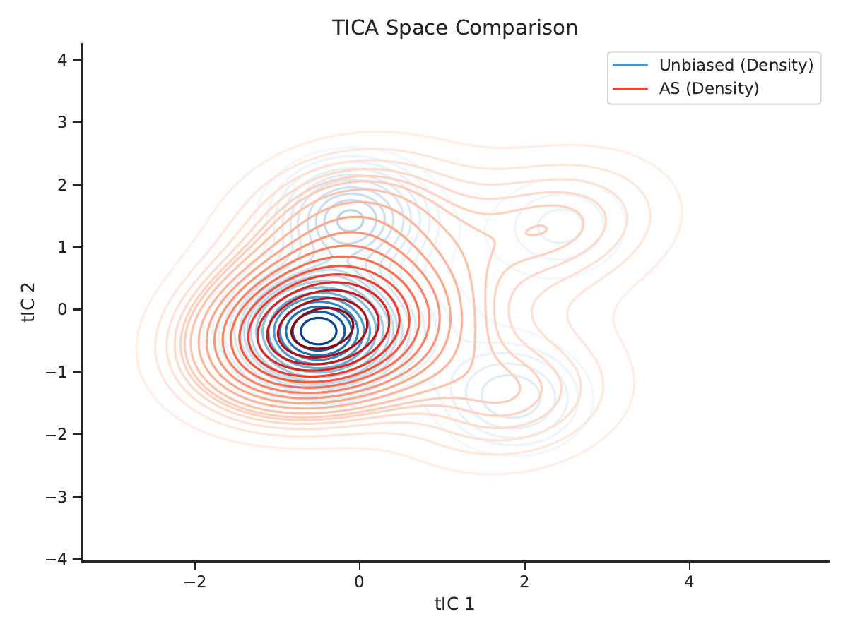 AADA method comparison