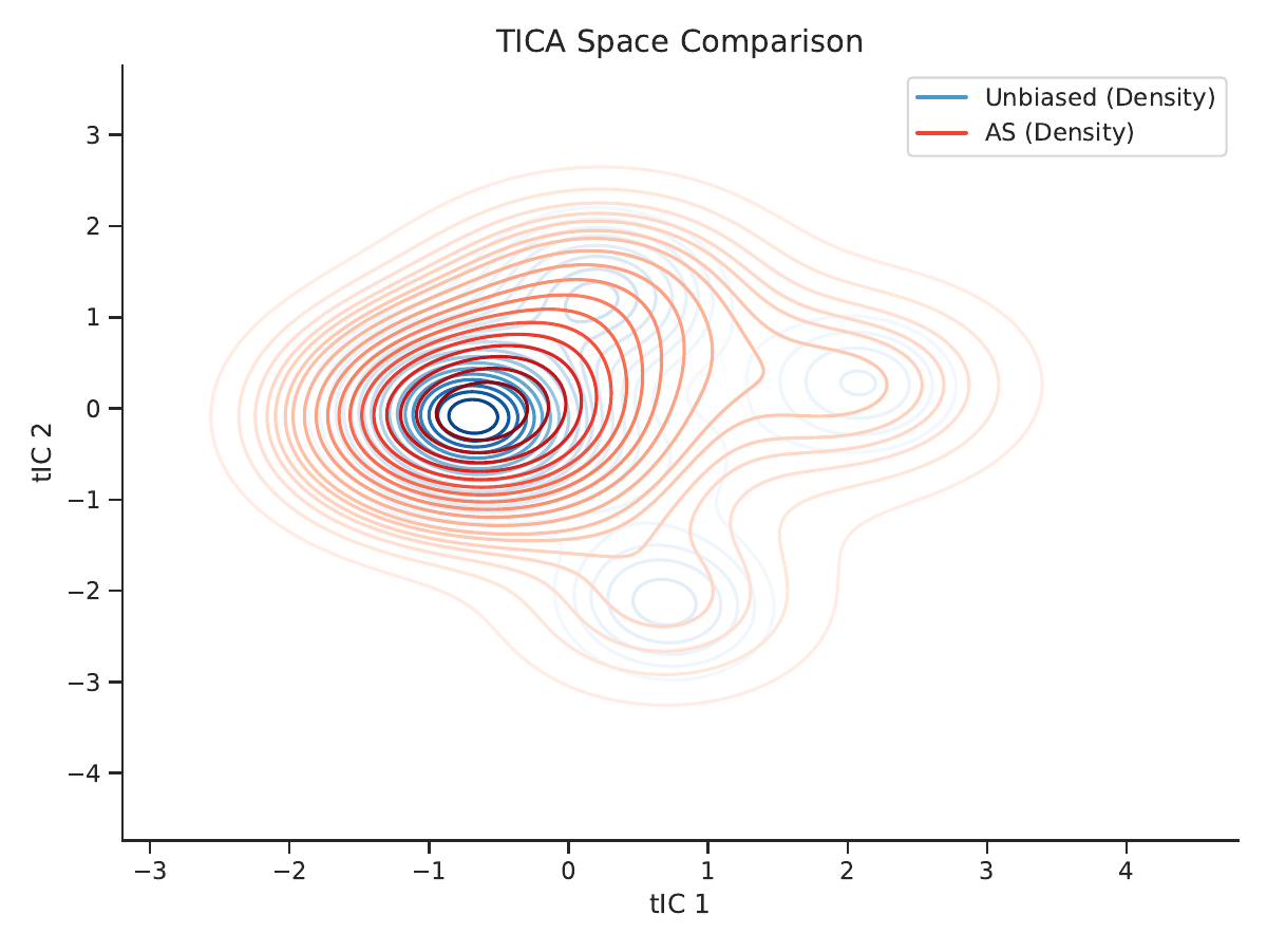 AAEA method comparison