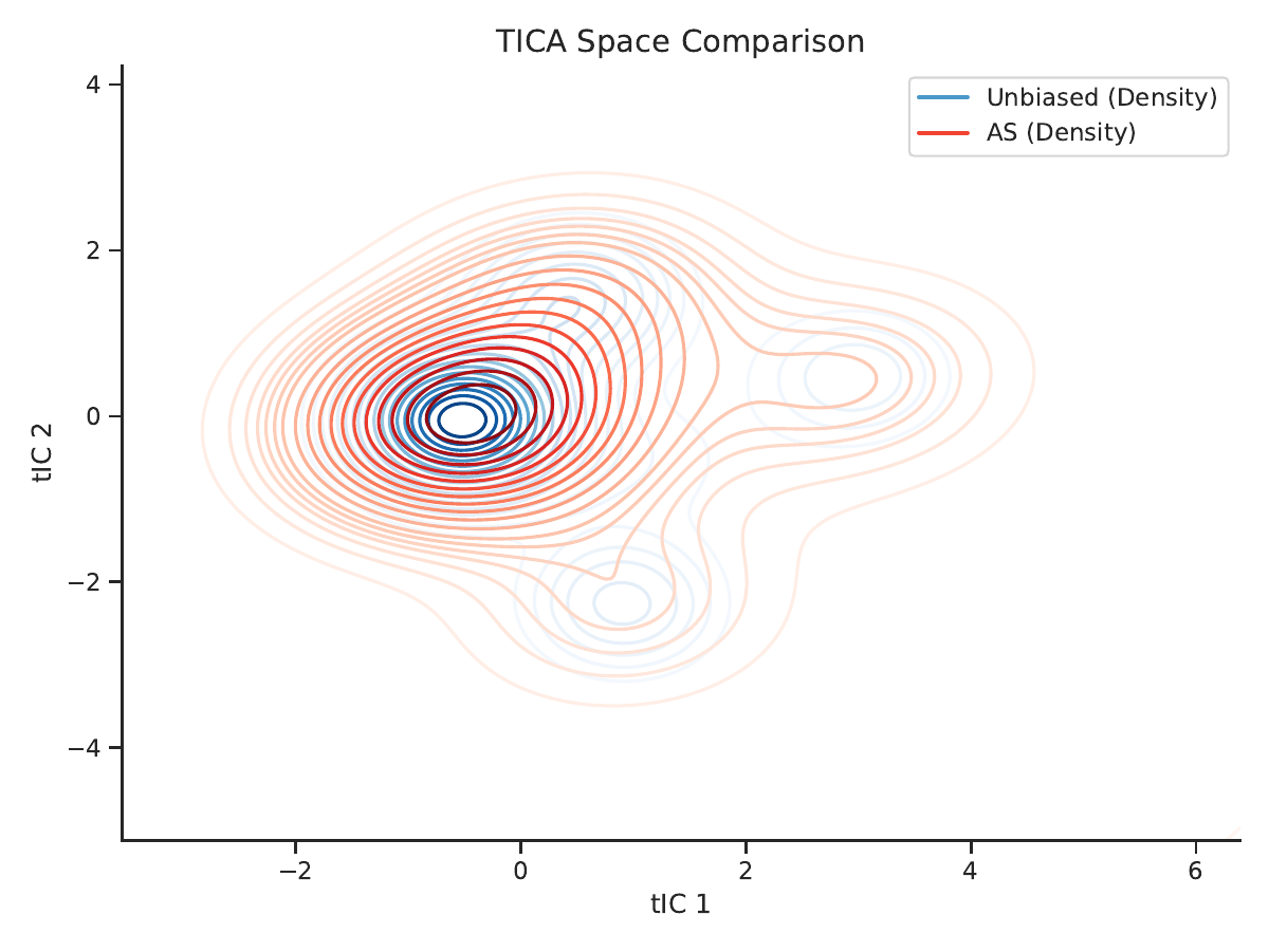 AAEA method comparison