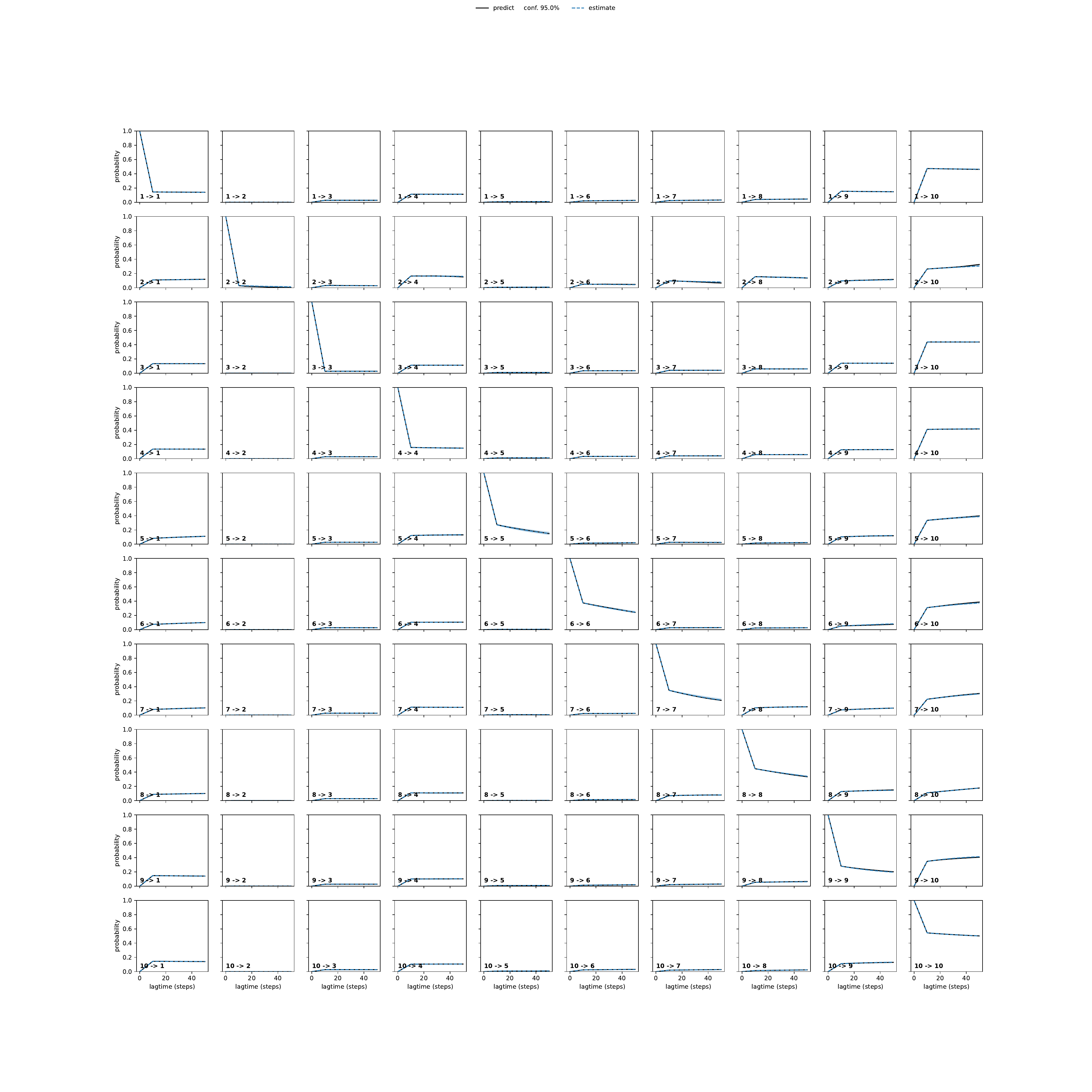AAFA adaptive convergence