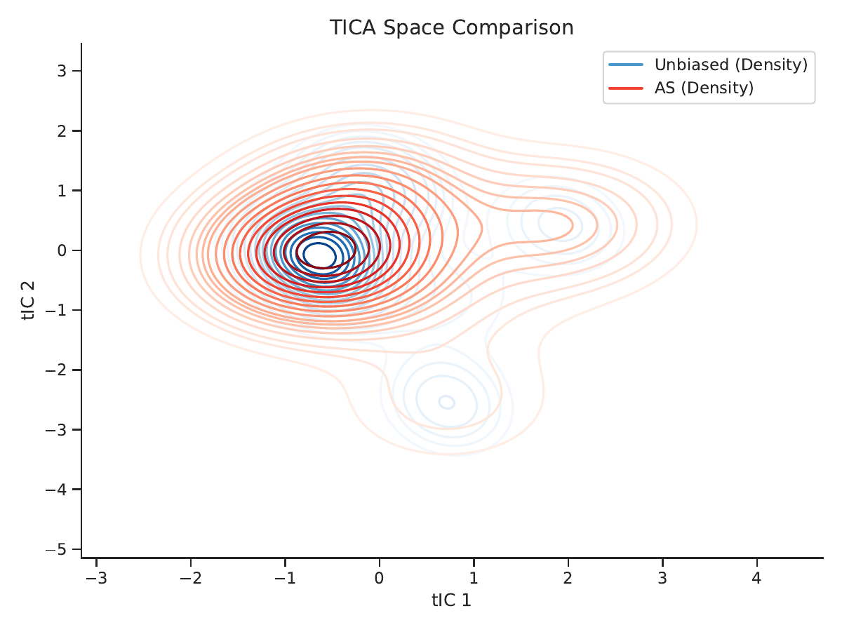 AAFA method comparison