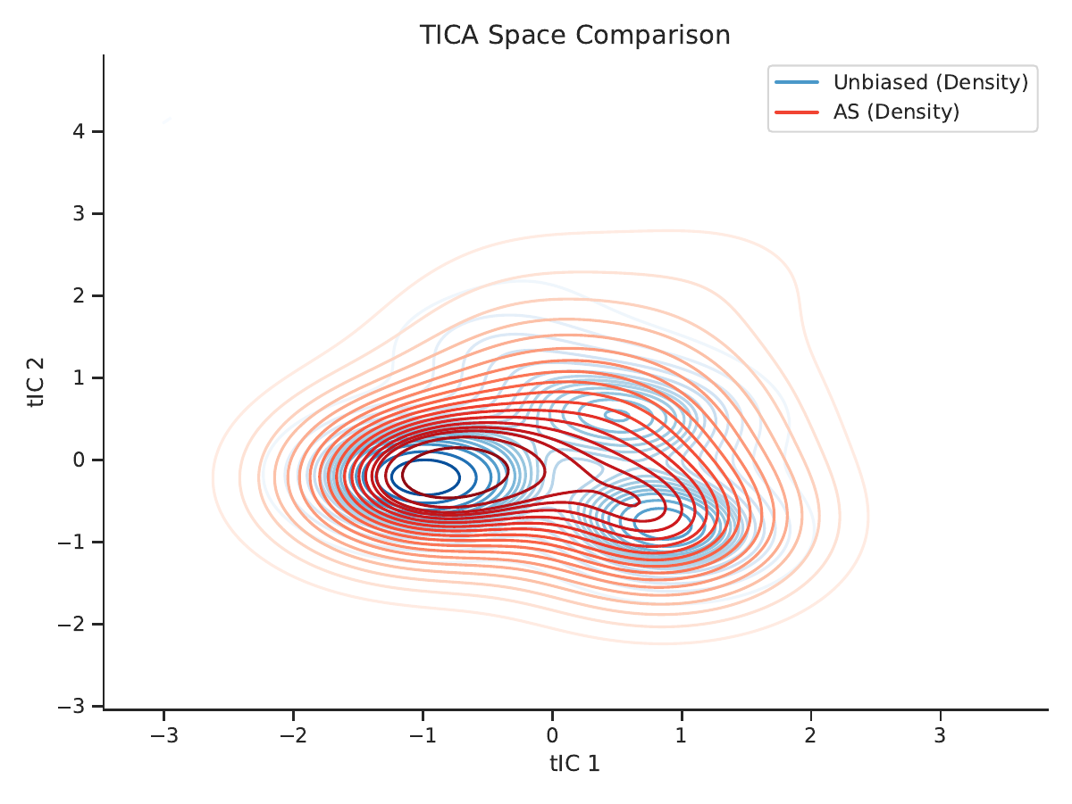 AAGA method comparison