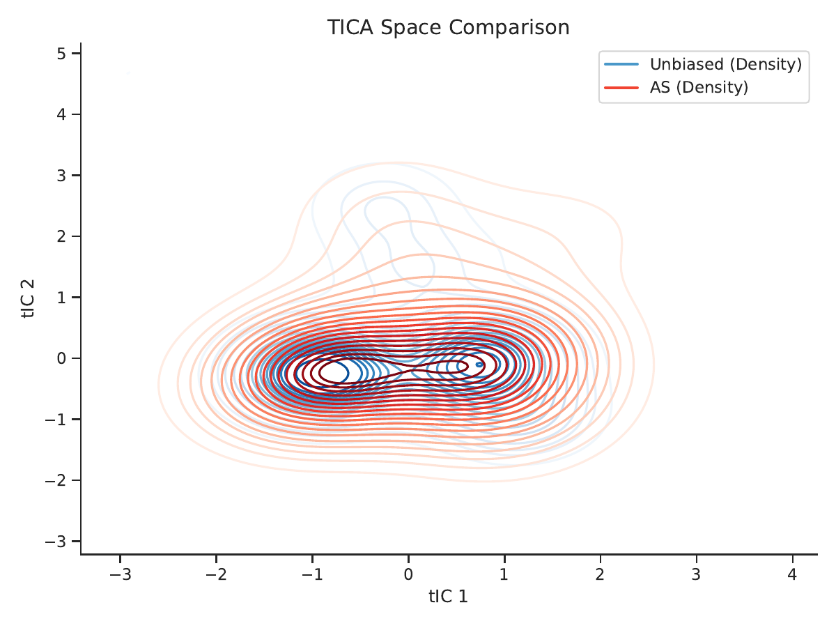 AAGA method comparison