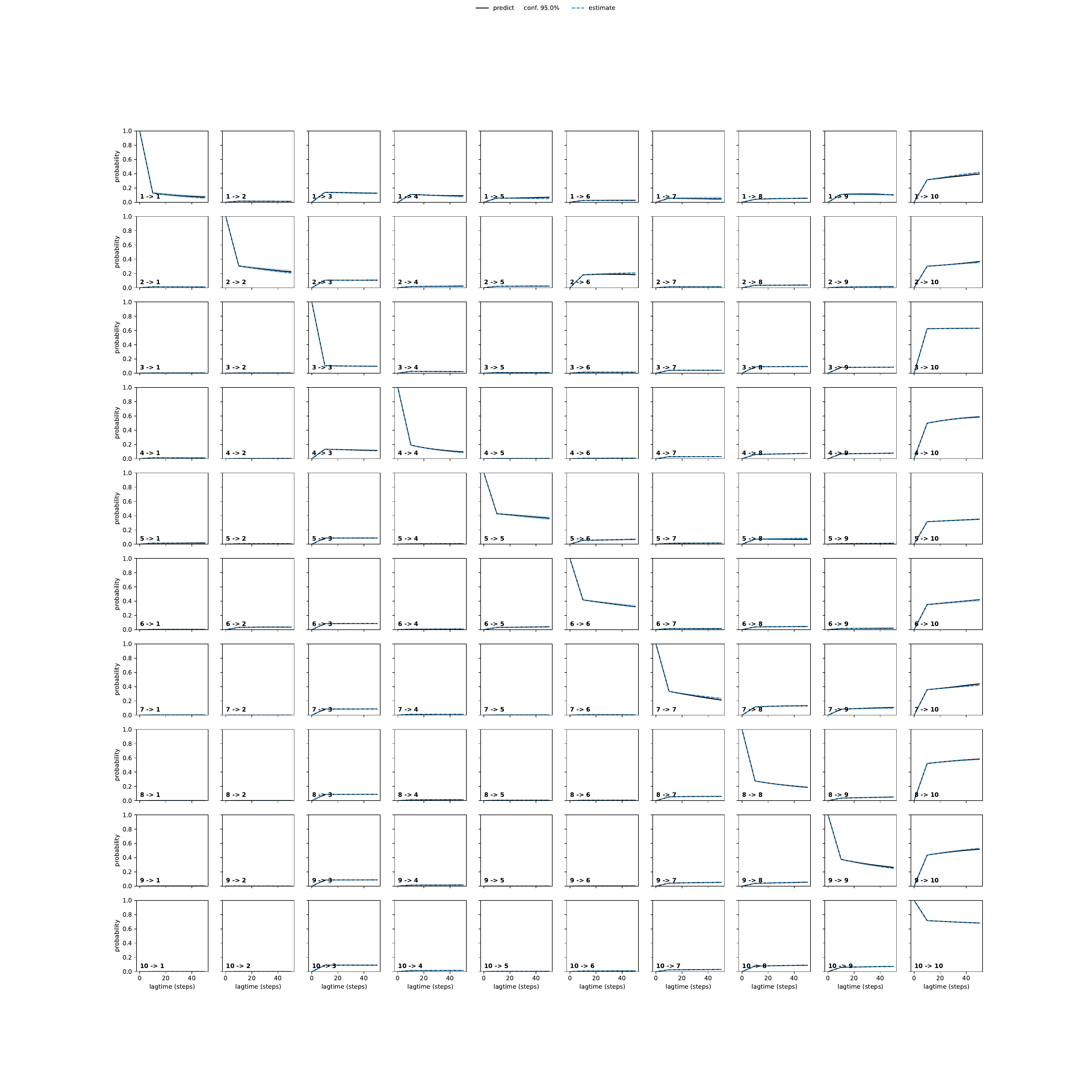 AAKA adaptive convergence