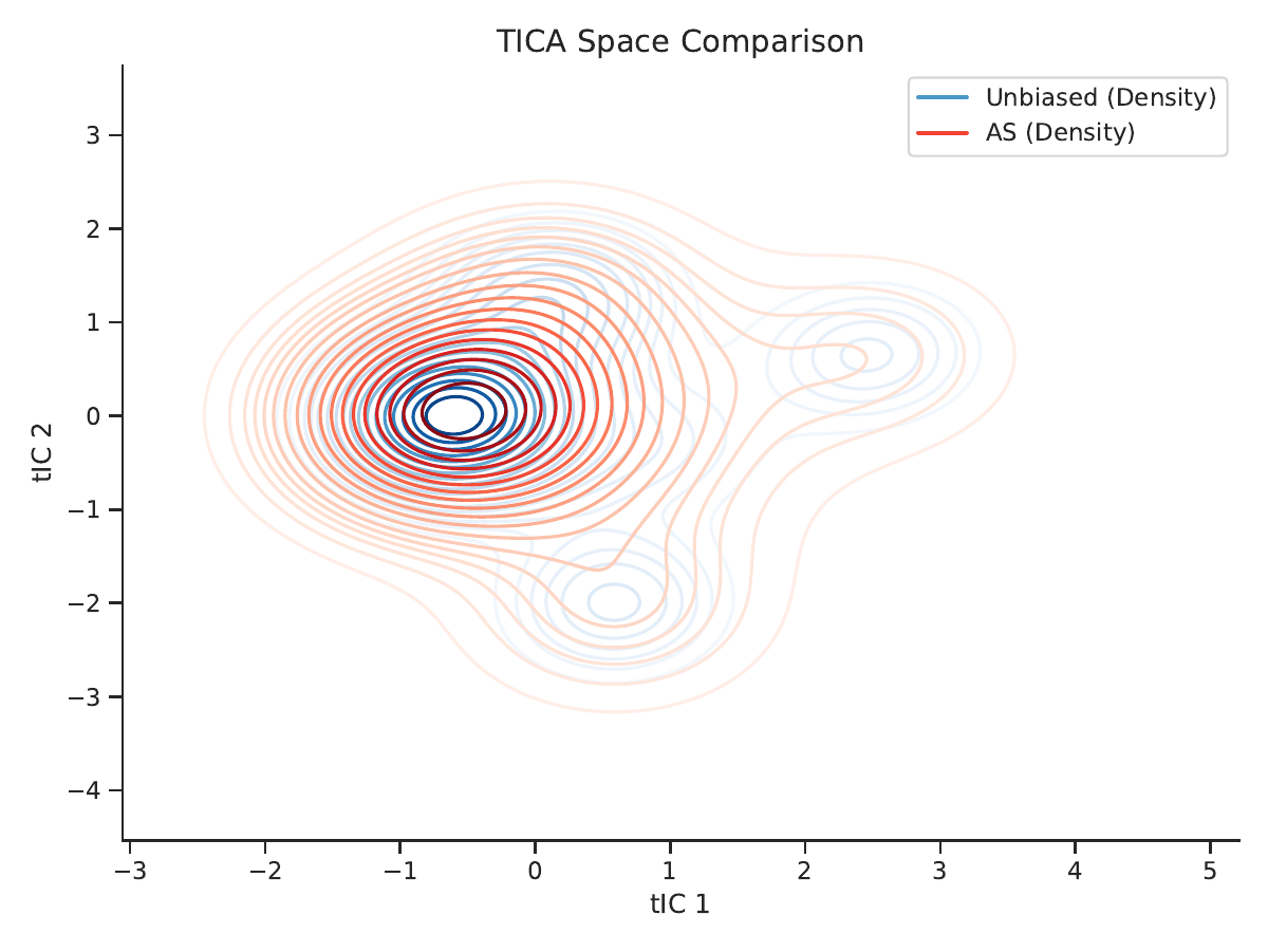 AAMA method comparison