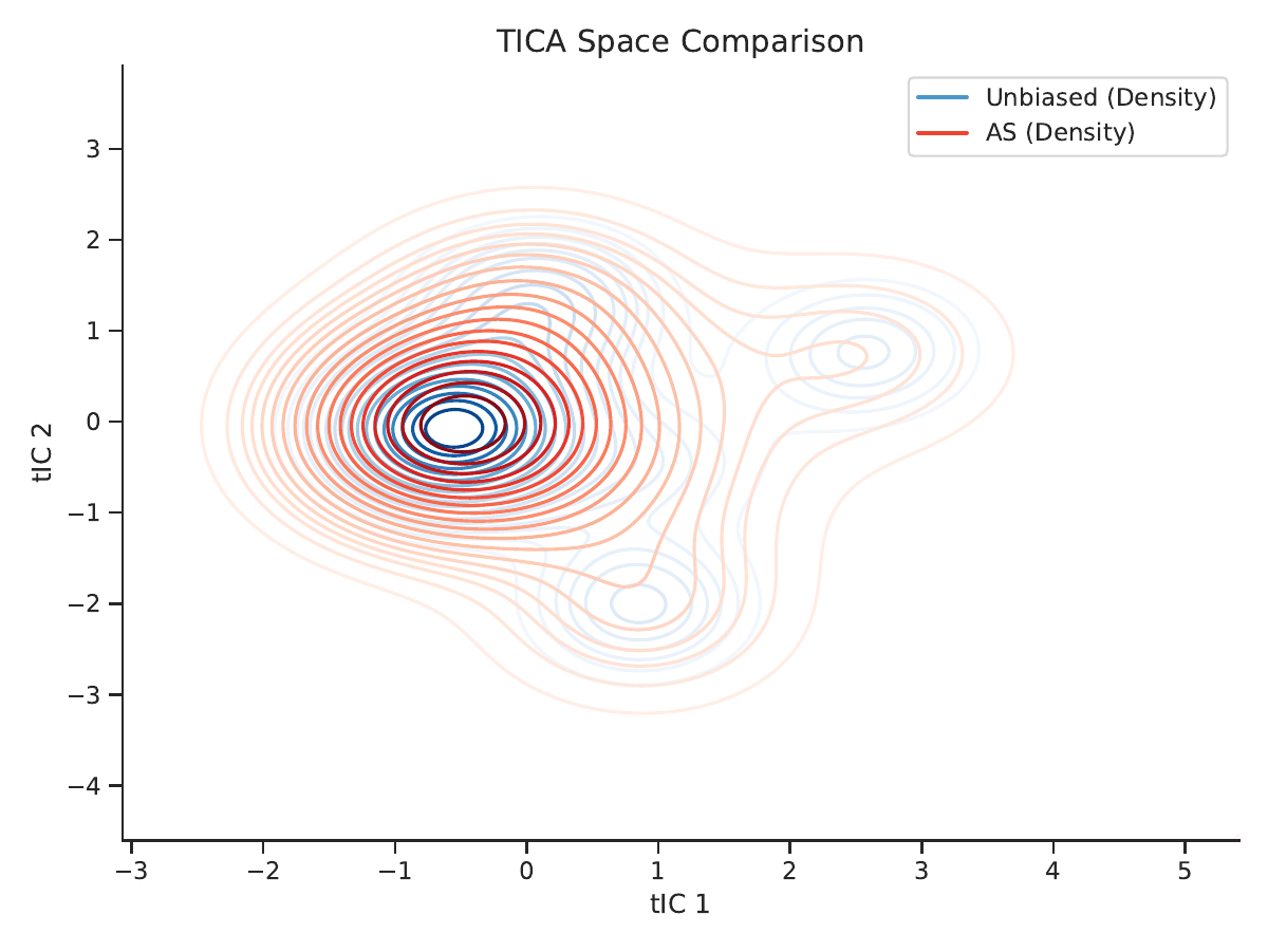 AAMA method comparison