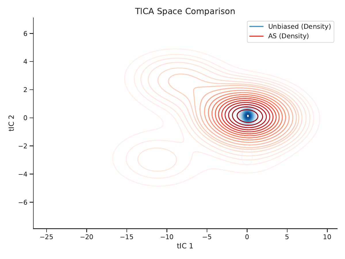 AAPA method comparison