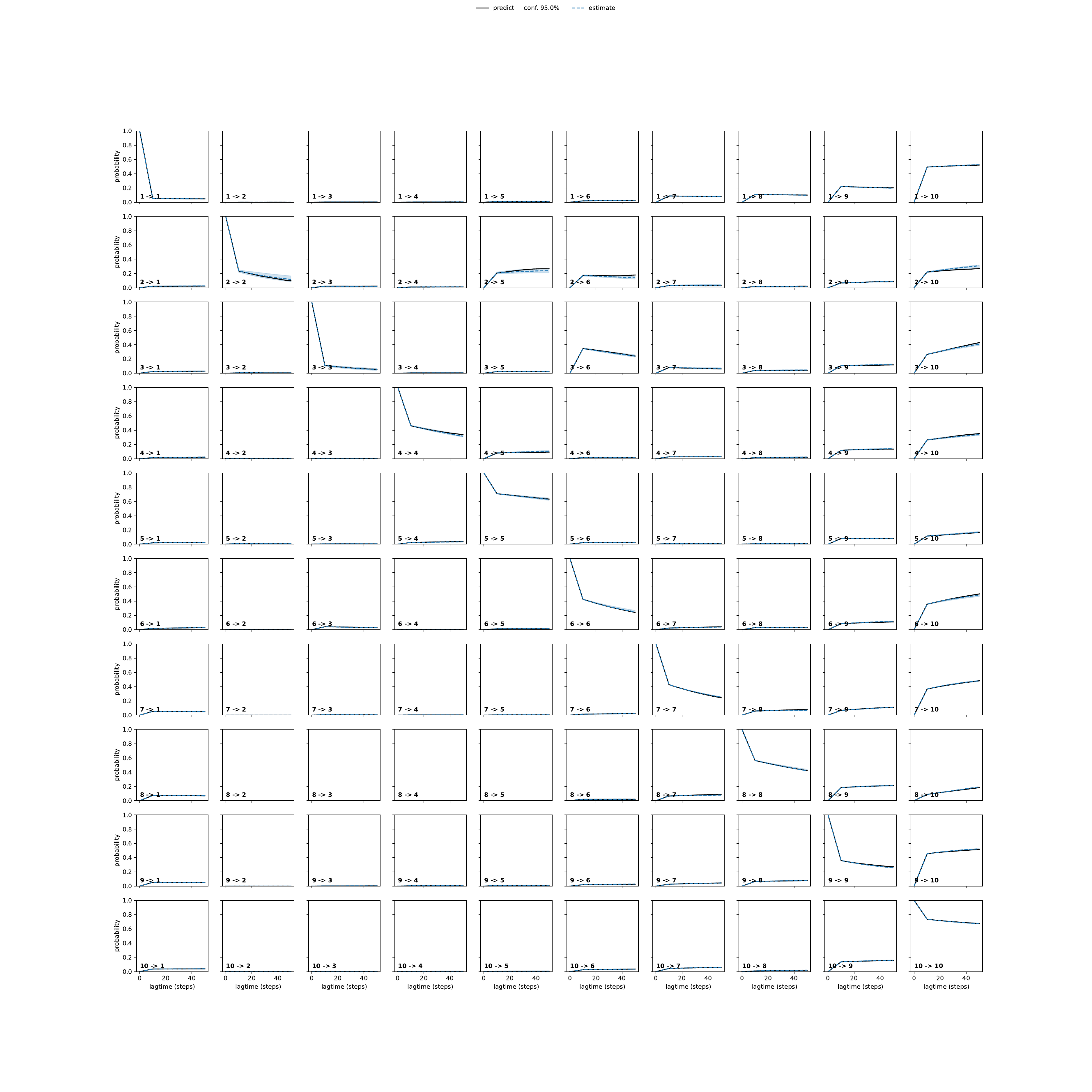 AAQA adaptive convergence