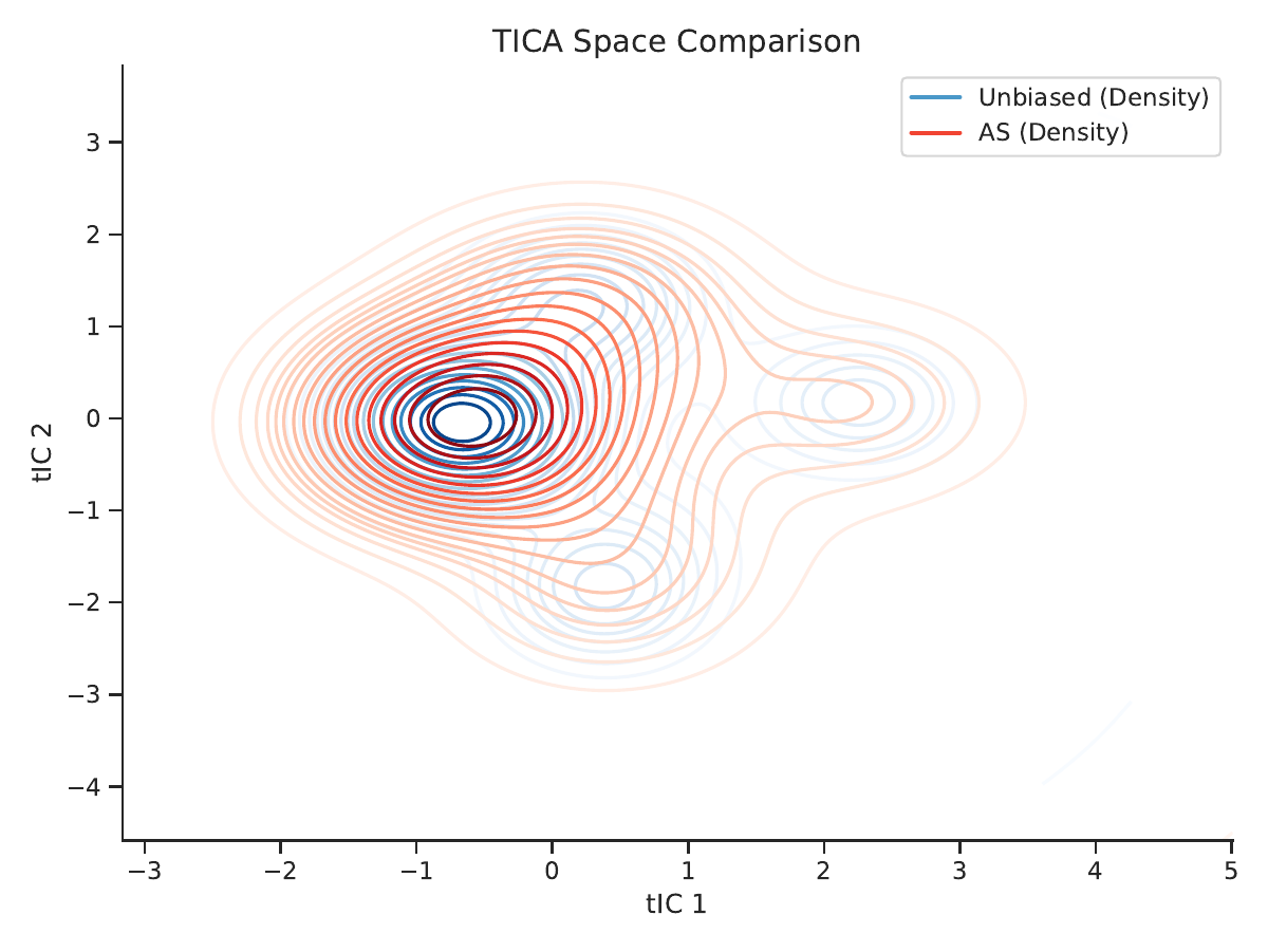AAQA method comparison