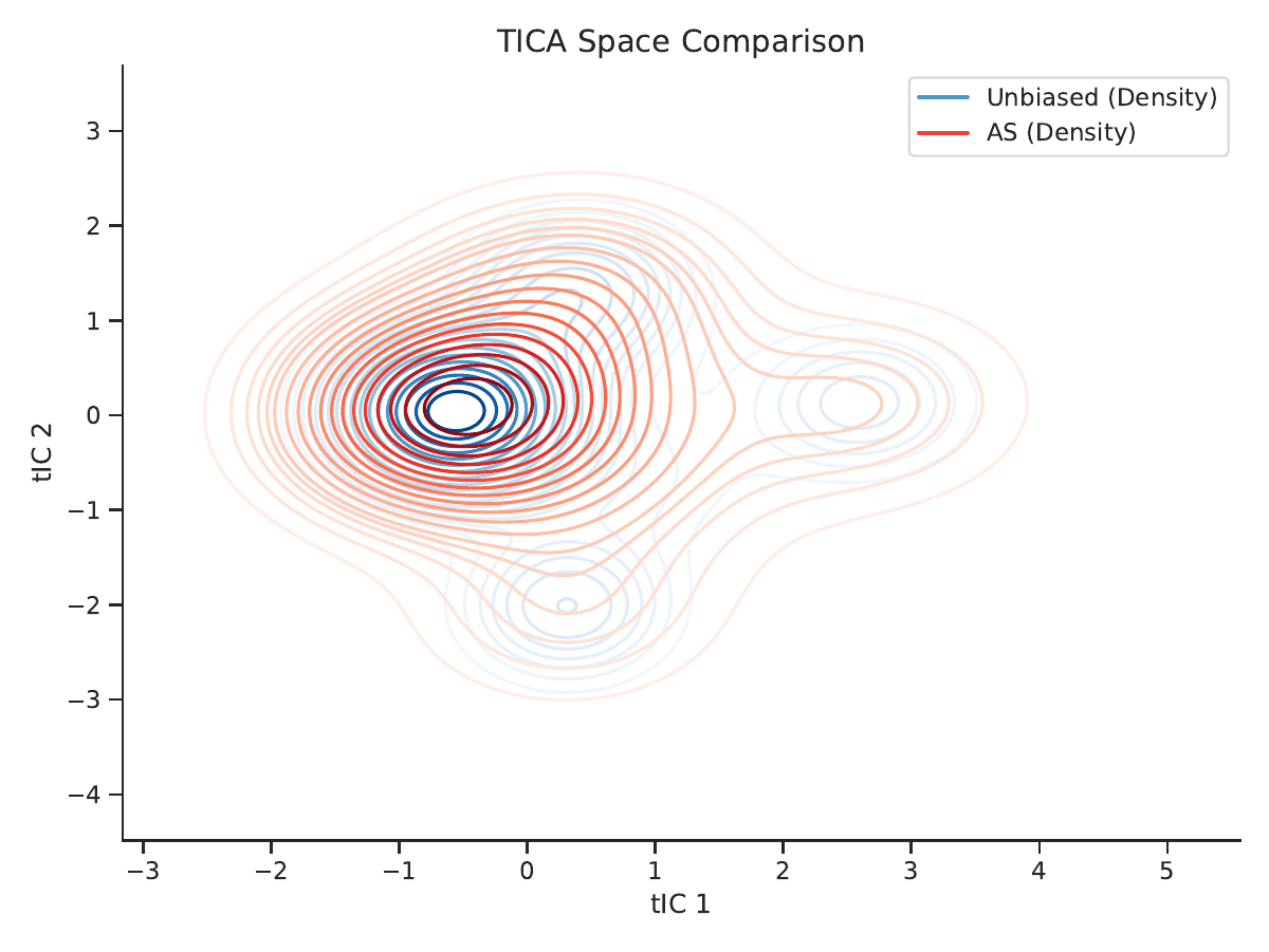 AAQA method comparison