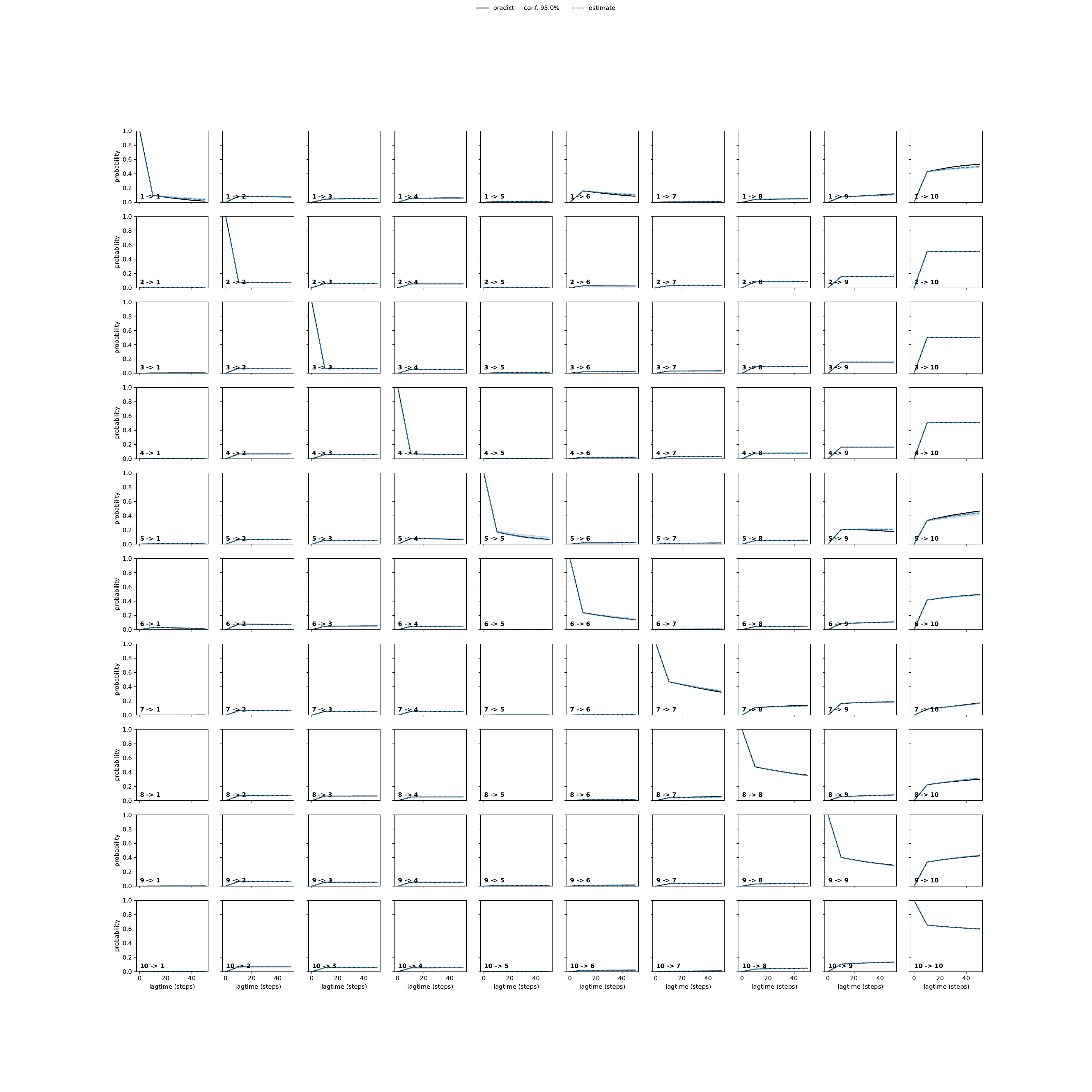 AATA adaptive convergence