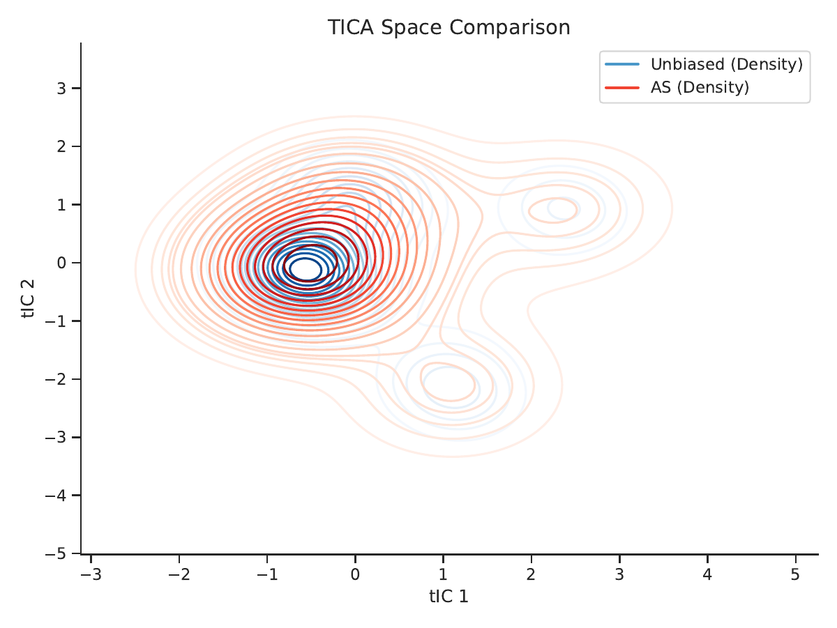 AATA method comparison