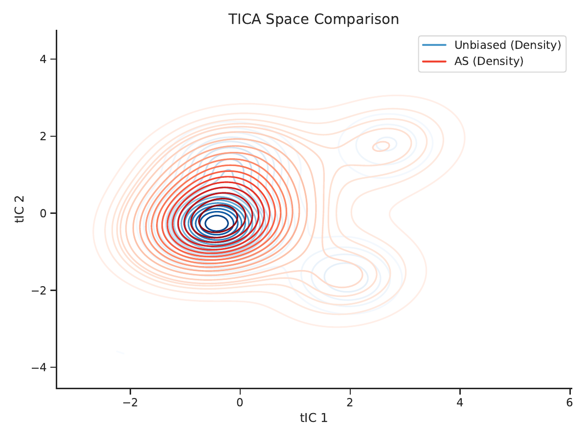 AATA method comparison
