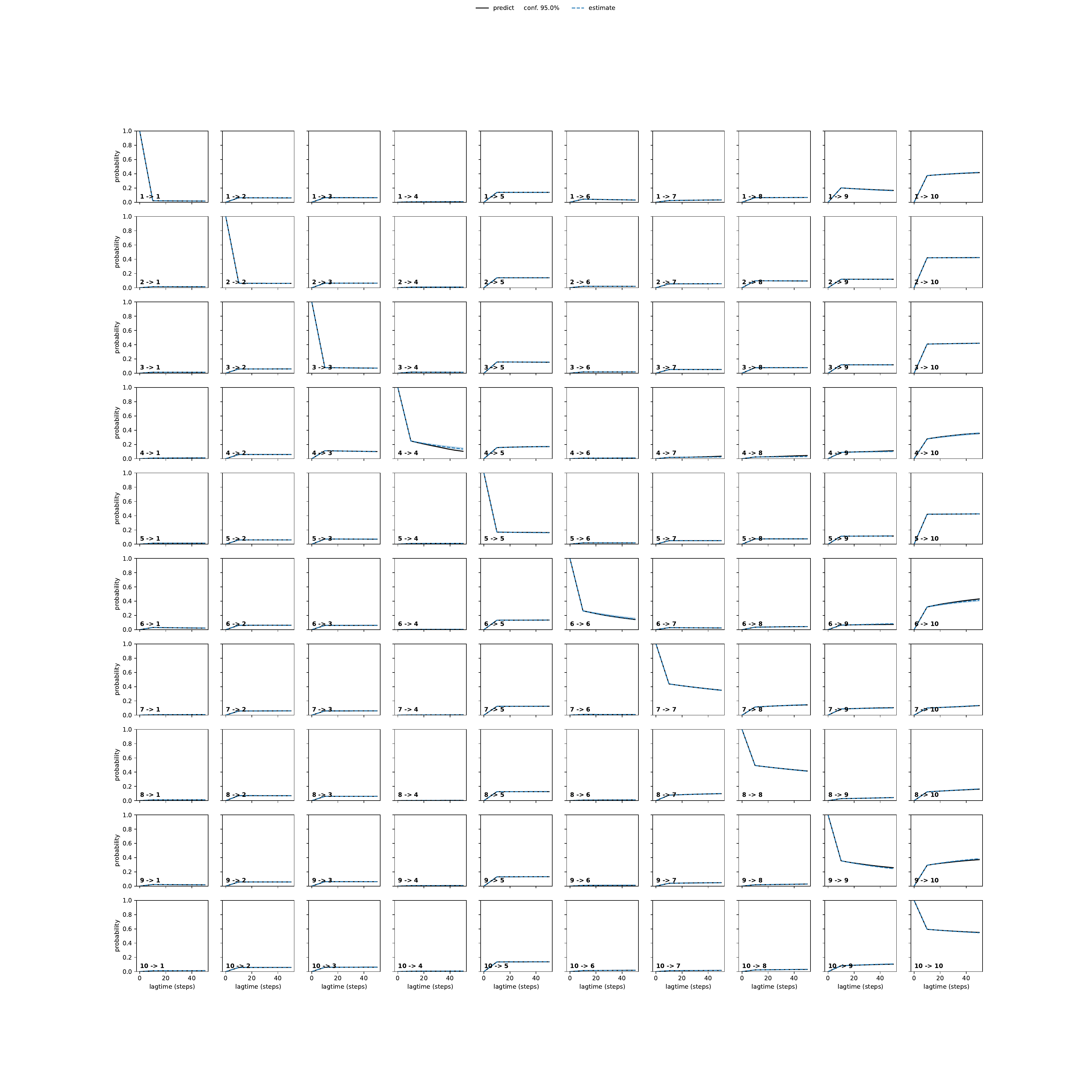 AAWA adaptive convergence