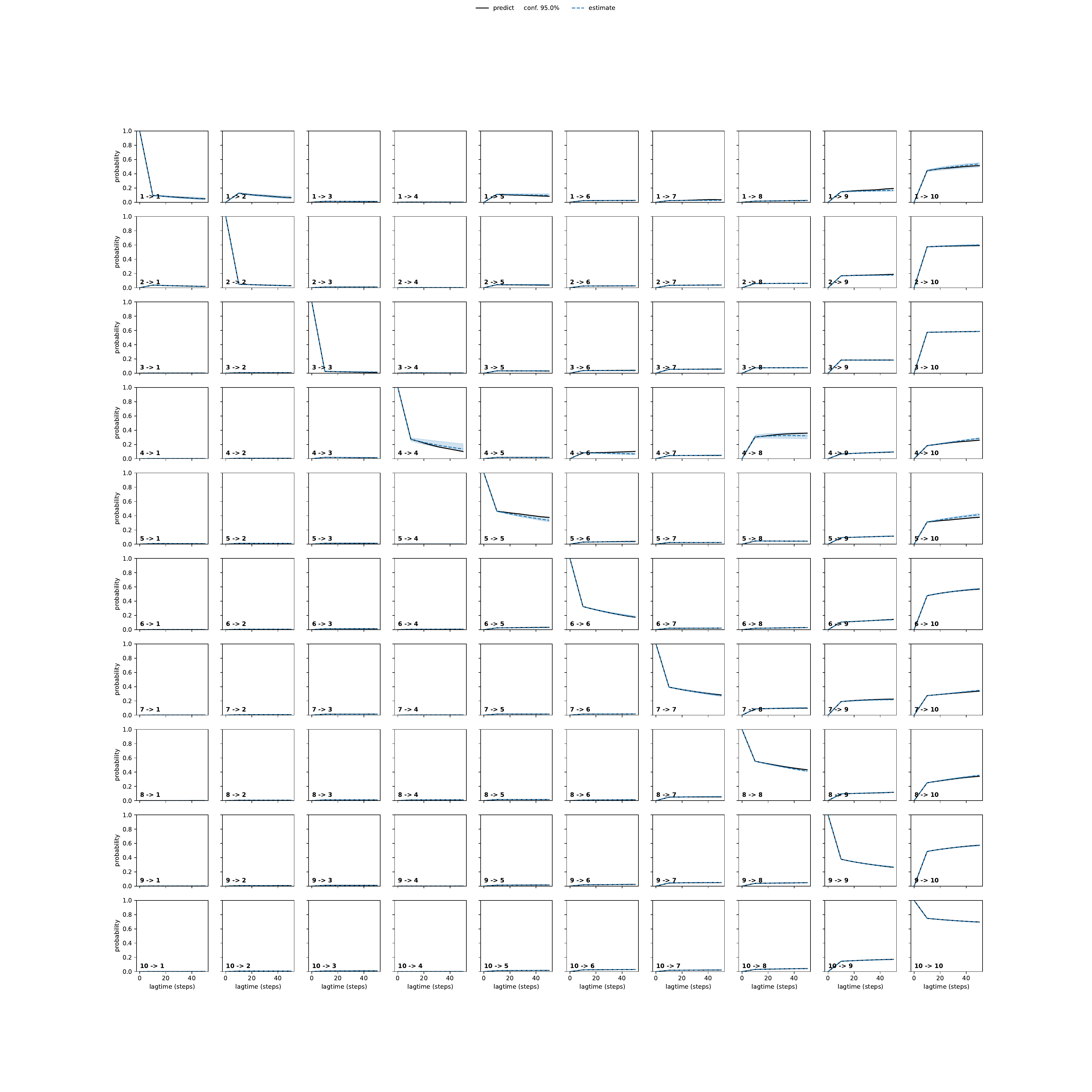 AAYA adaptive convergence