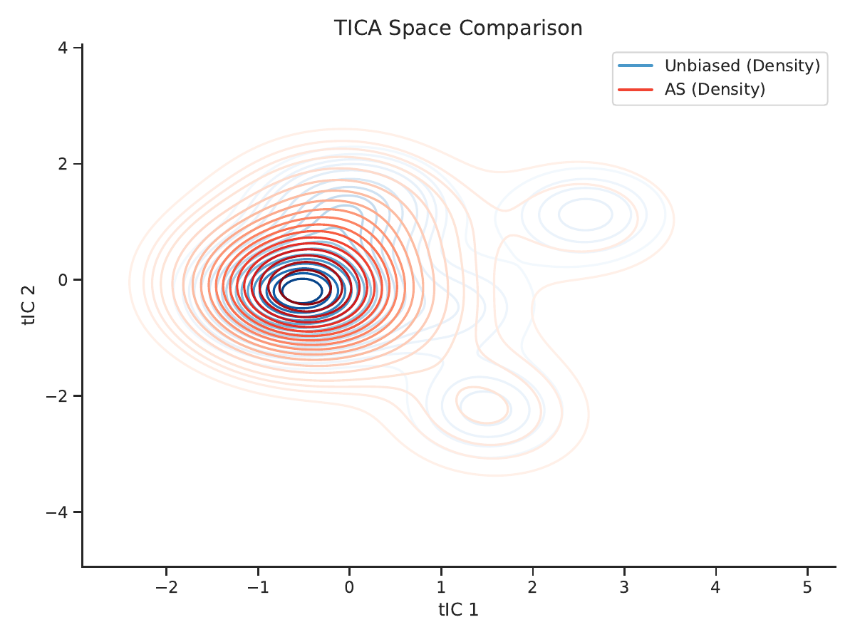 AAYA method comparison