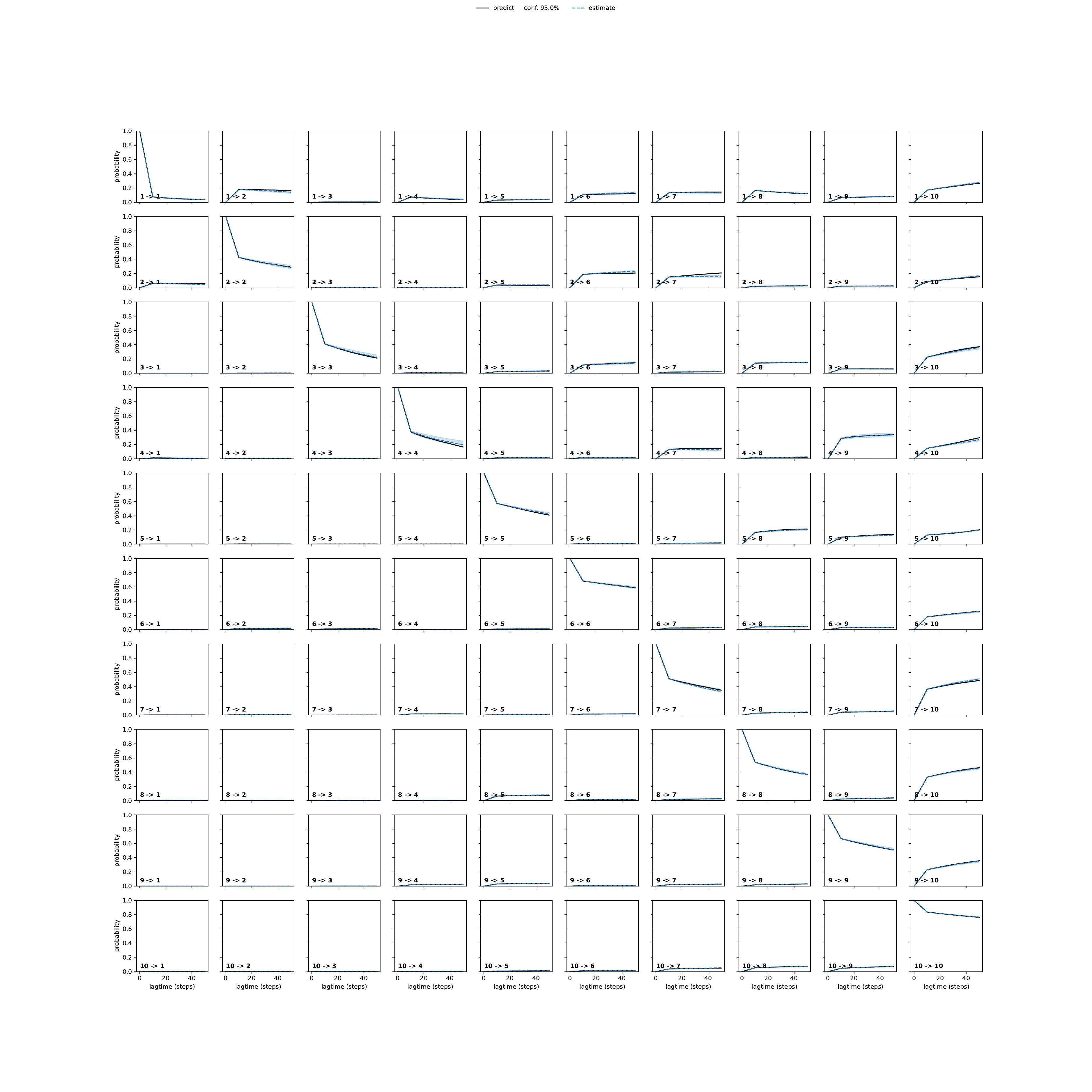 ACEA adaptive convergence