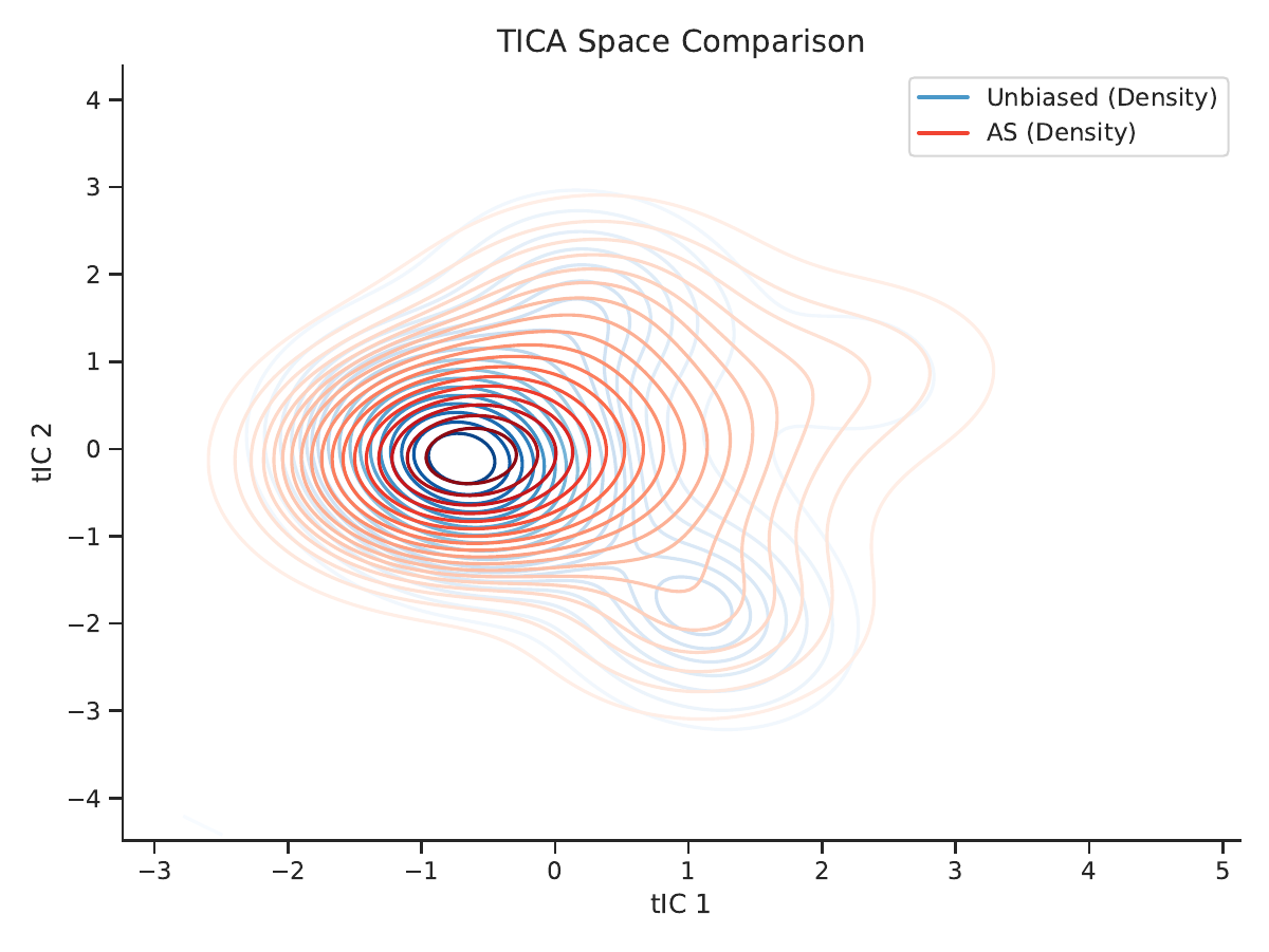 ACEA method comparison
