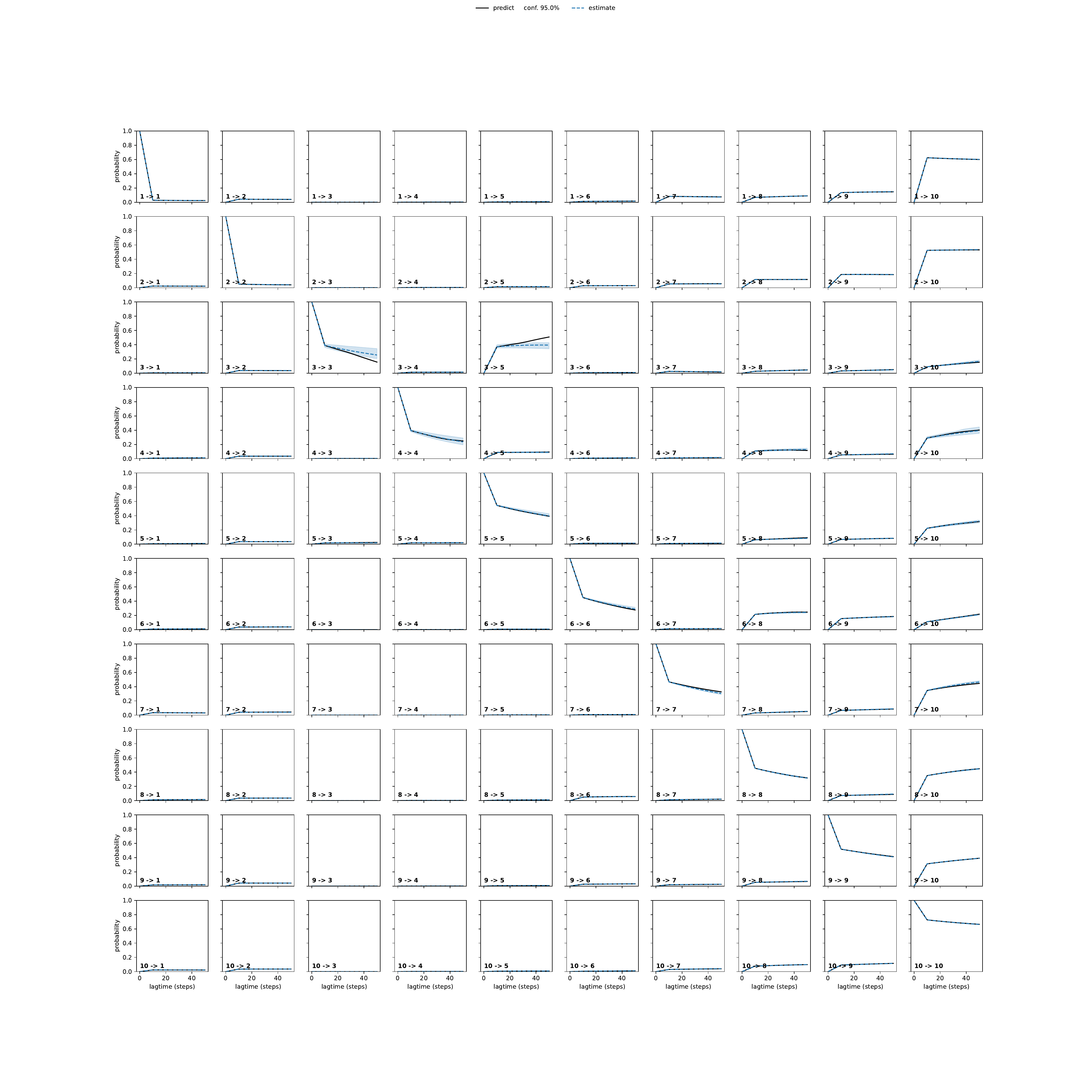 ACEA unbiased convergence