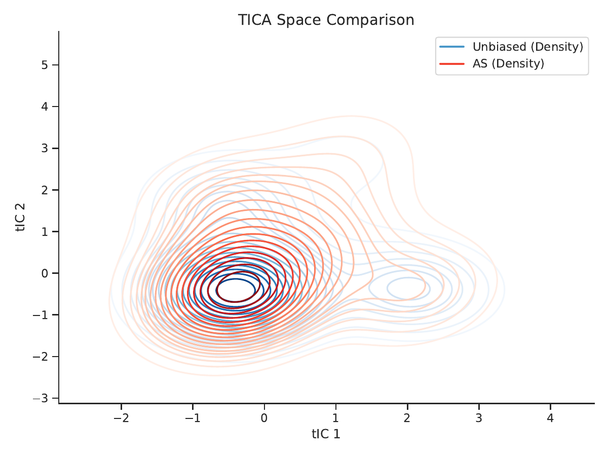 ACEA method comparison