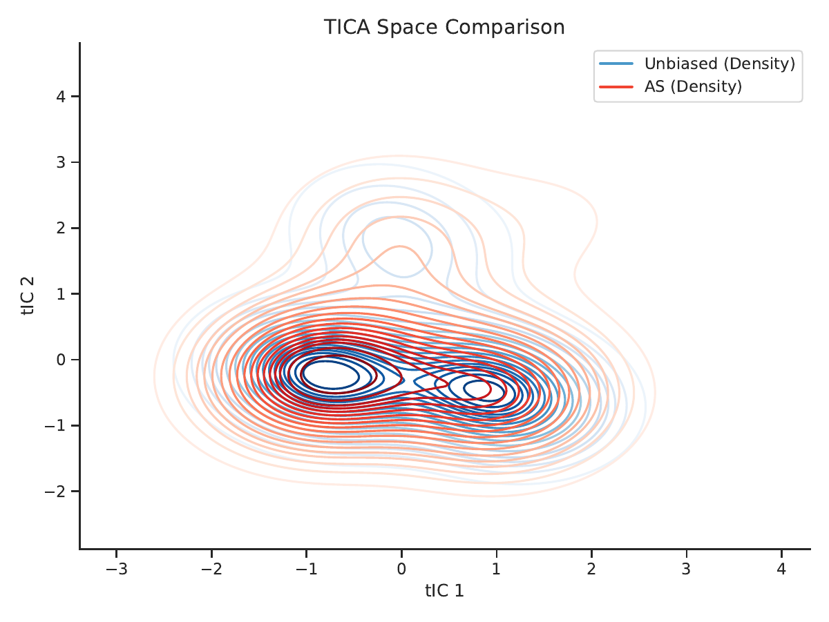 ACGA method comparison