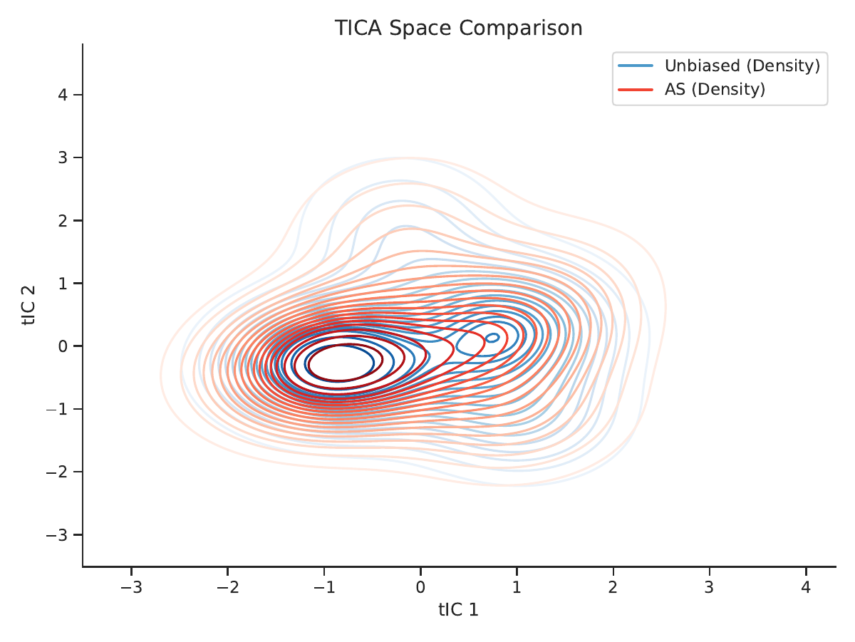 ACGA method comparison