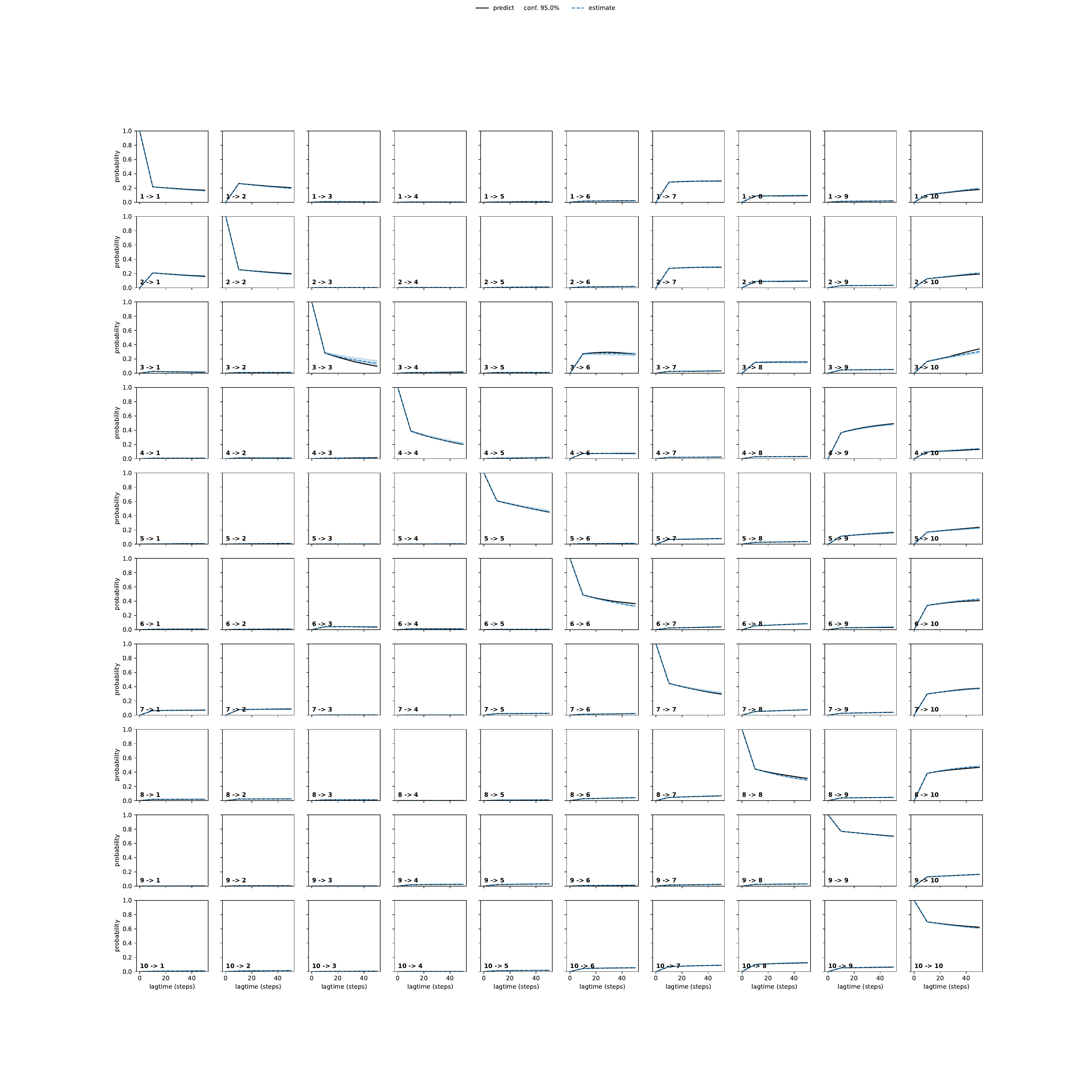 ACHA adaptive convergence