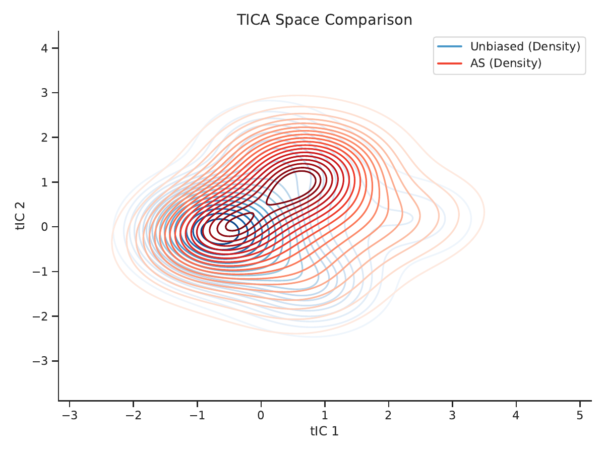 ACHA method comparison
