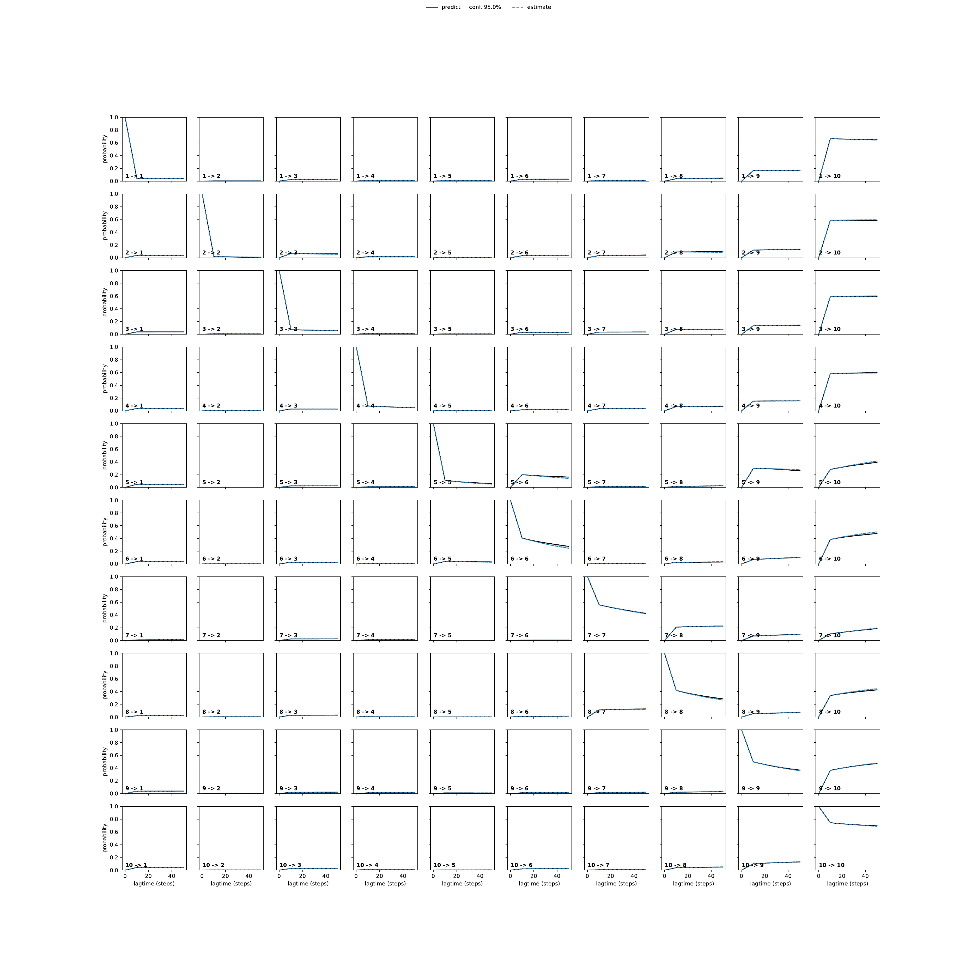 ACKA adaptive convergence