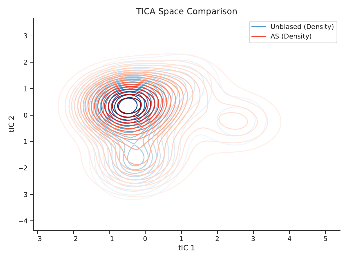 ACKA method comparison