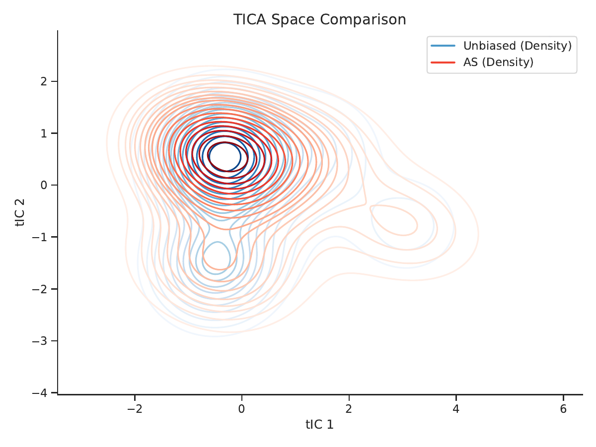 ACKA method comparison
