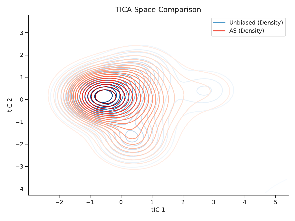 ACMA method comparison