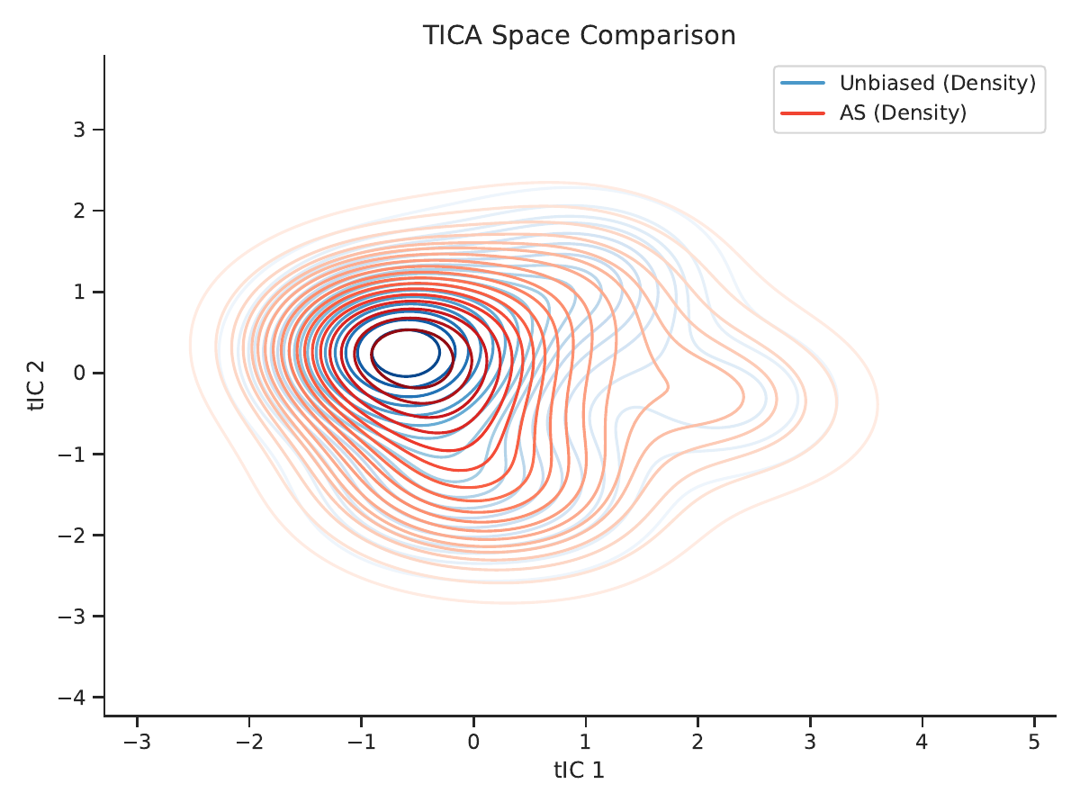 ACNA method comparison
