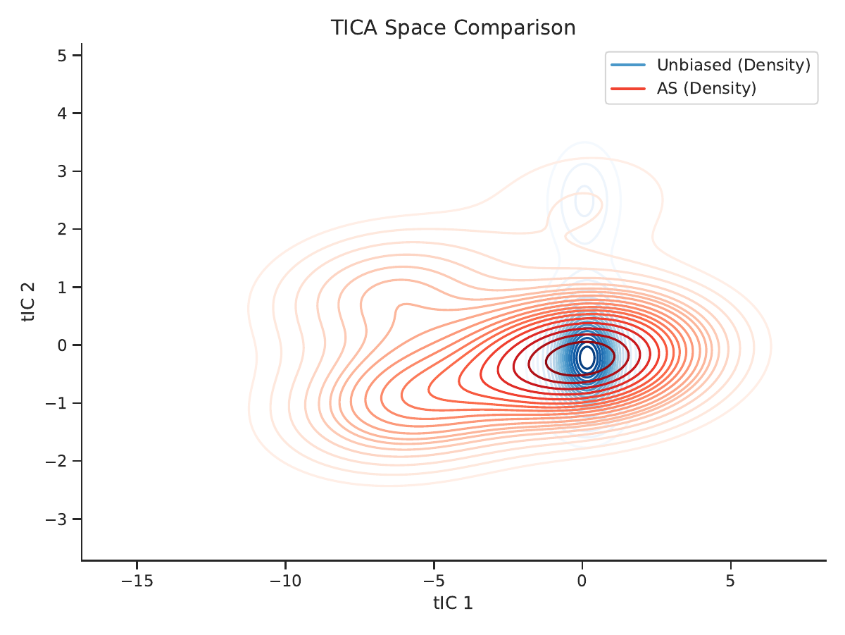 ACPA method comparison