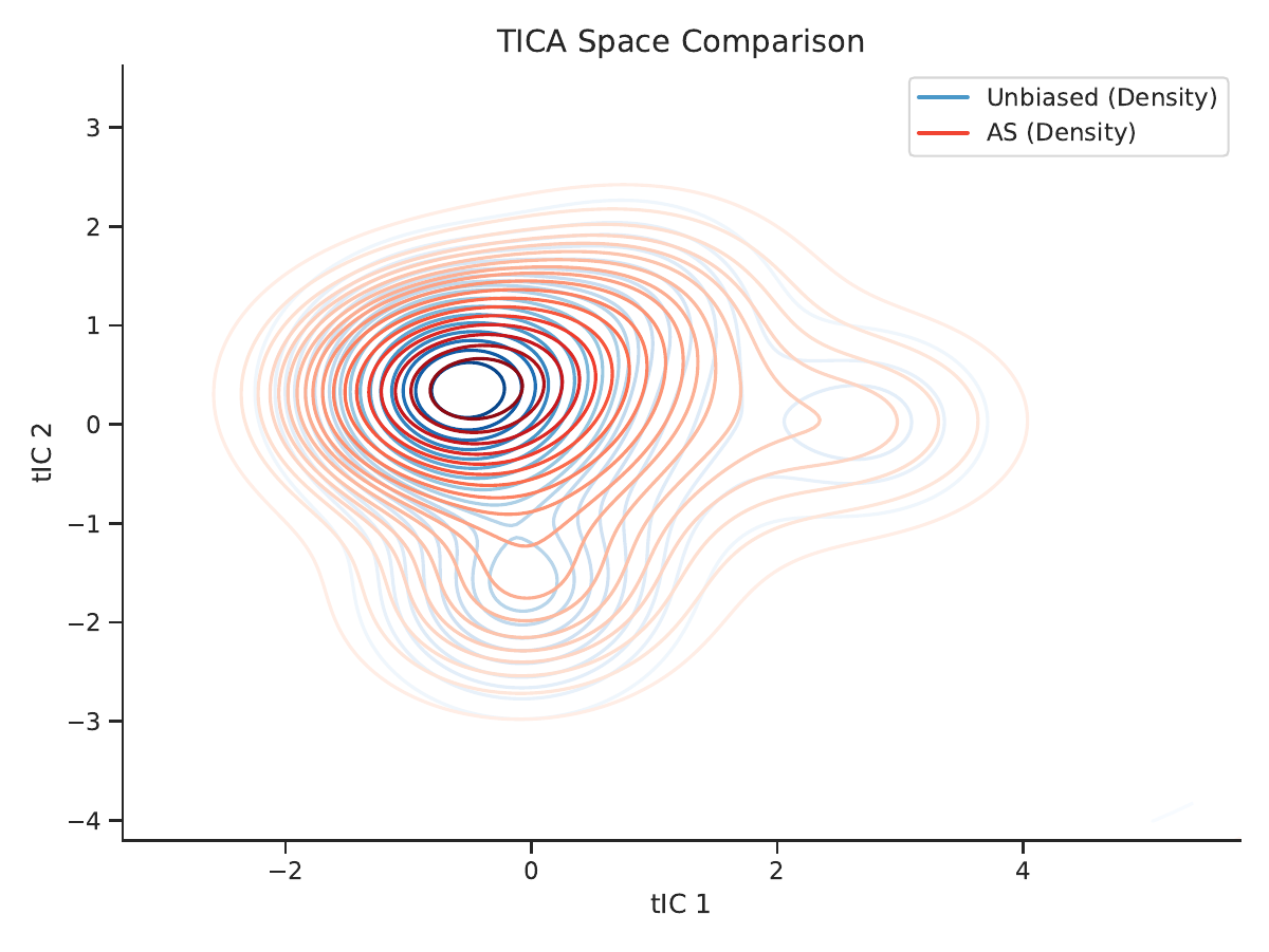 ACQA method comparison