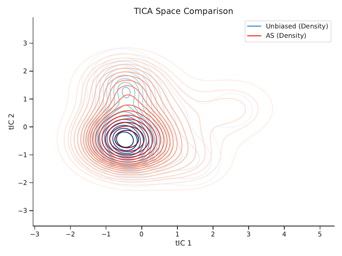 ACRA method comparison