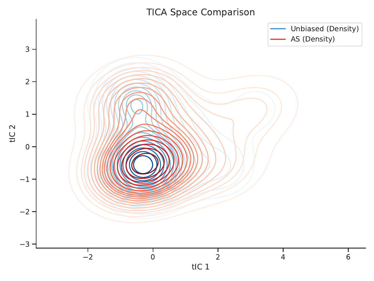 ACRA method comparison