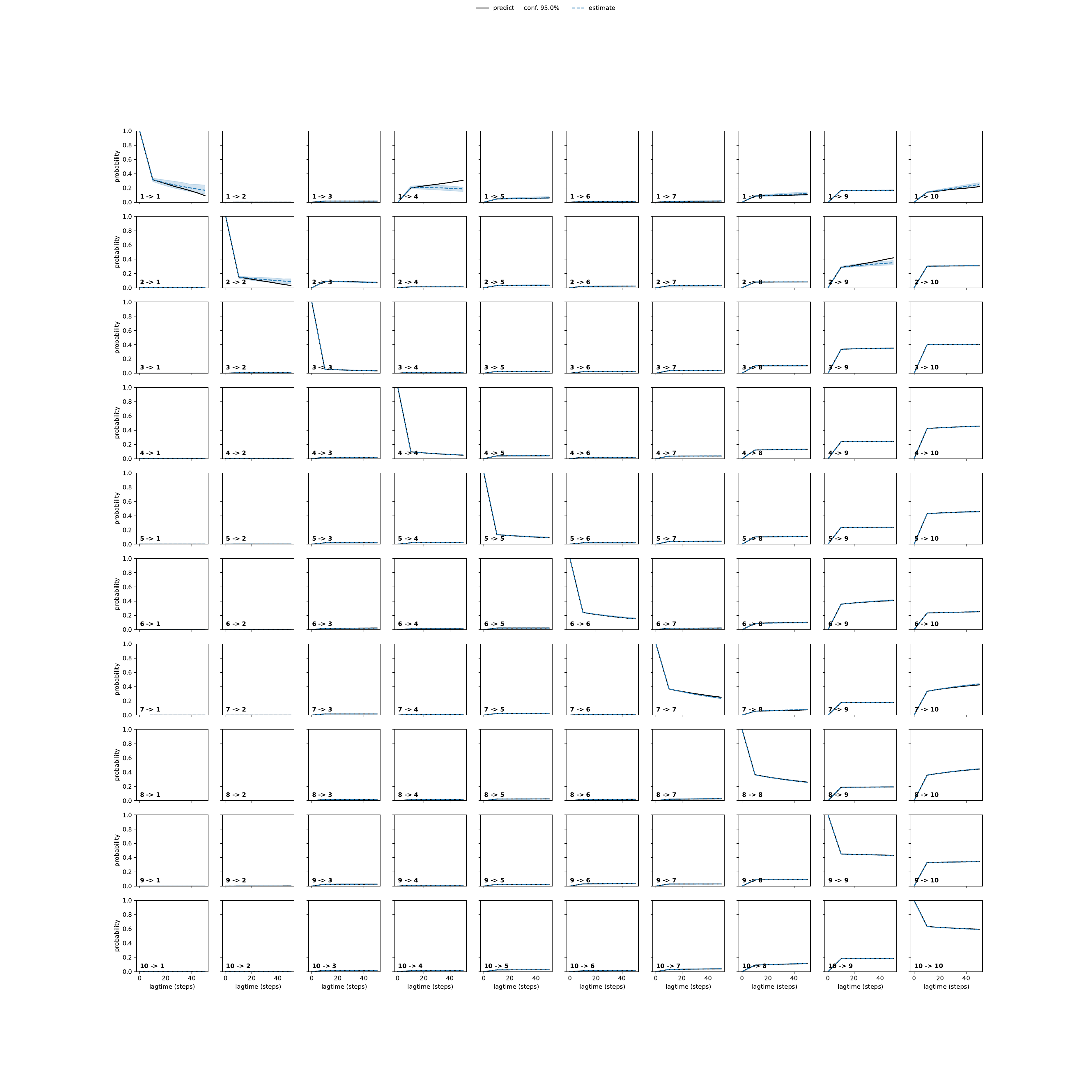 ACVA adaptive convergence