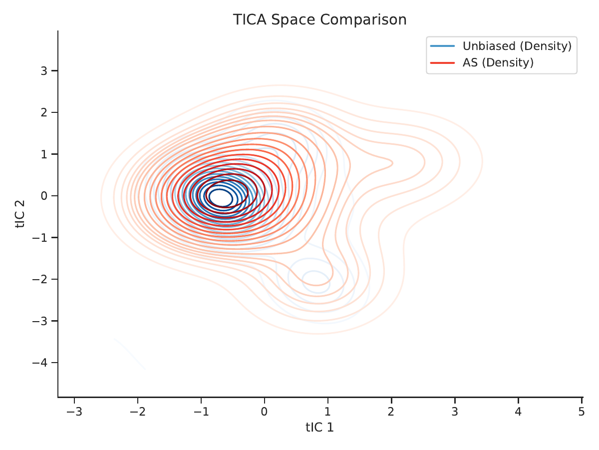 ACWA method comparison