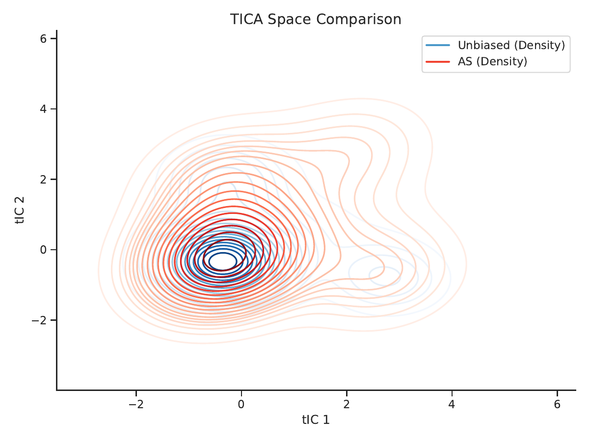 ACWA method comparison