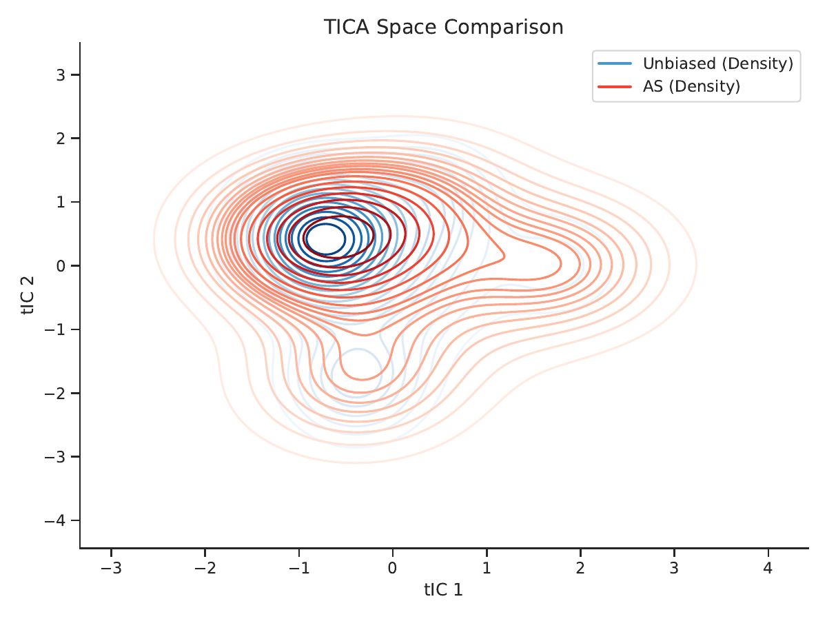 ACYA method comparison