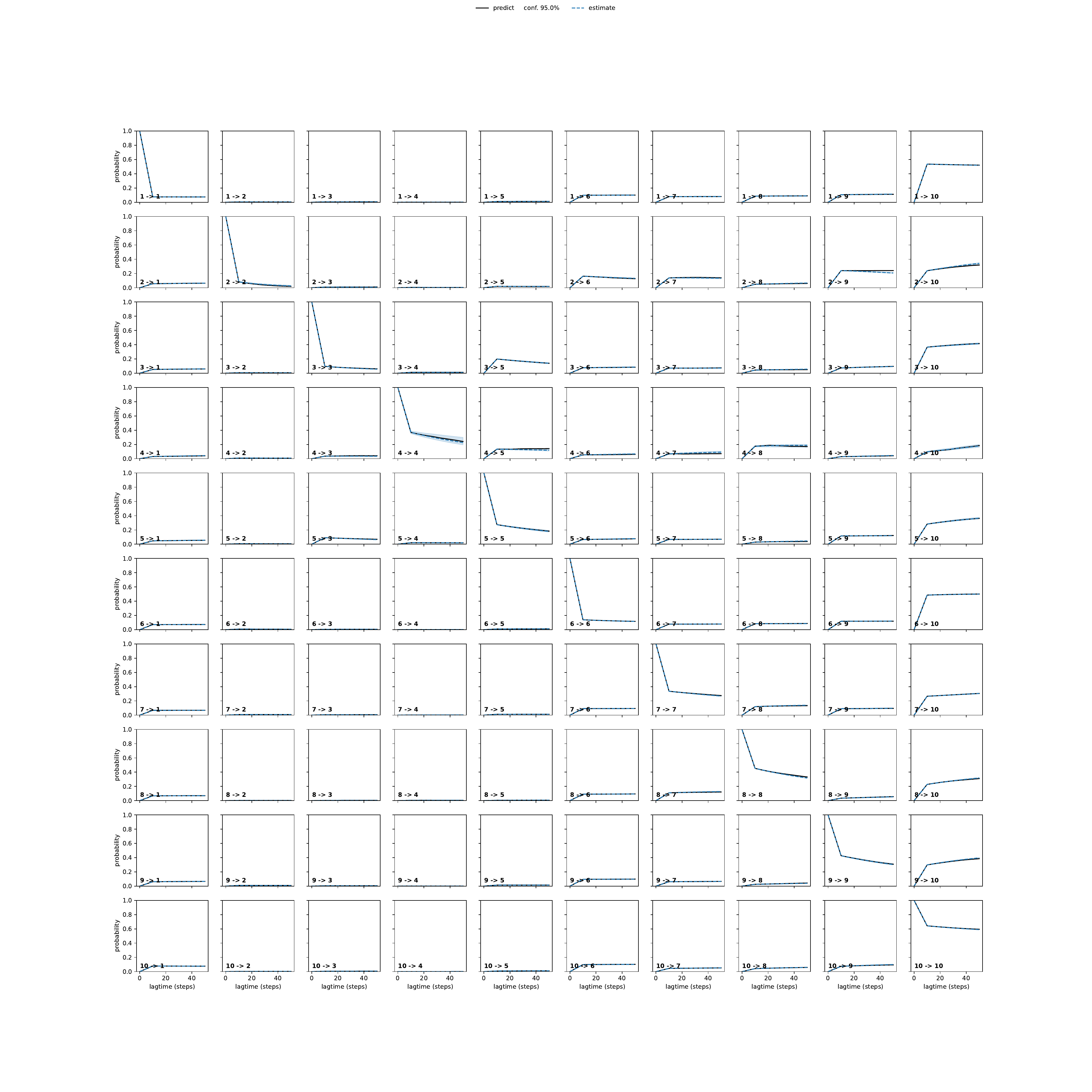 ADAA adaptive convergence