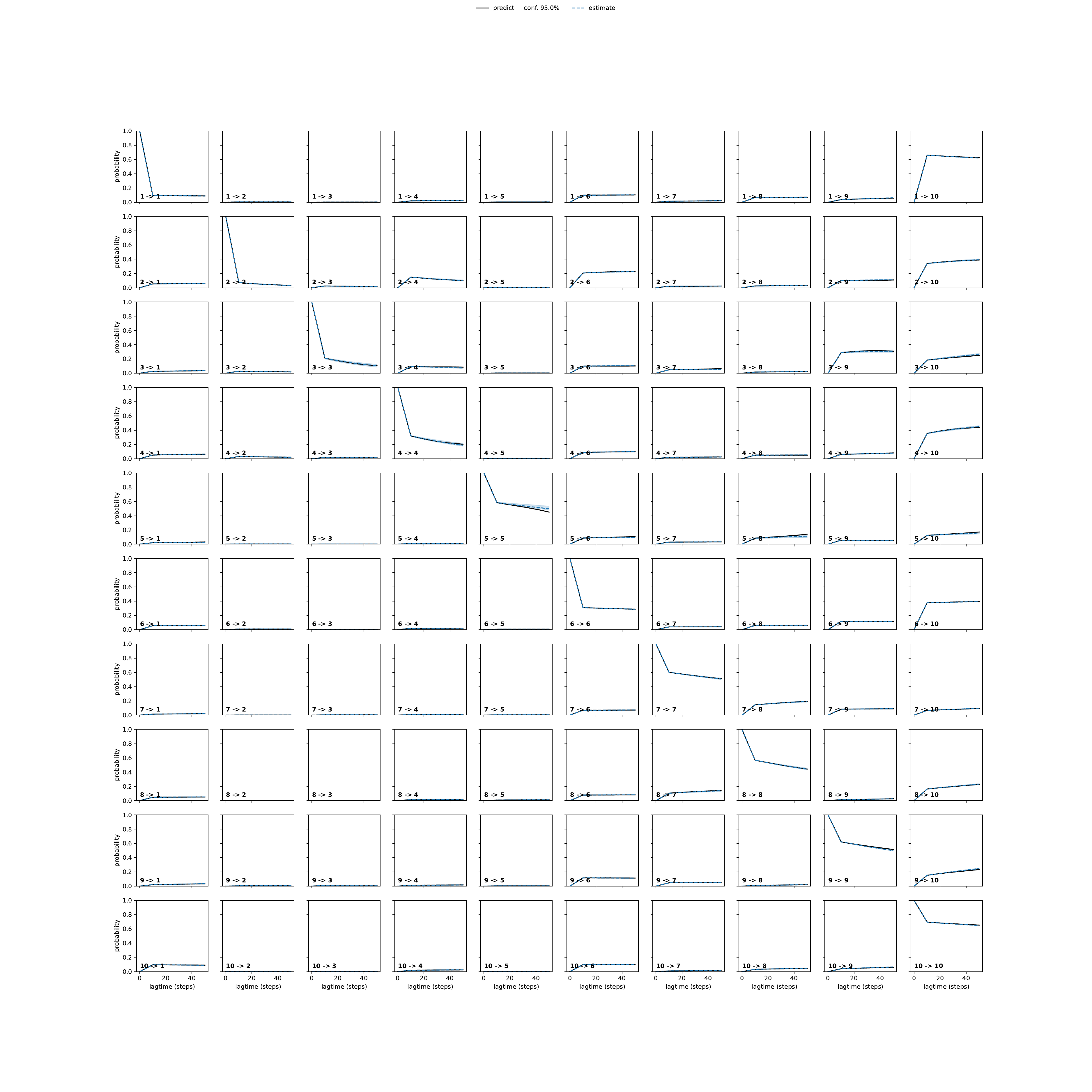 ADEA adaptive convergence