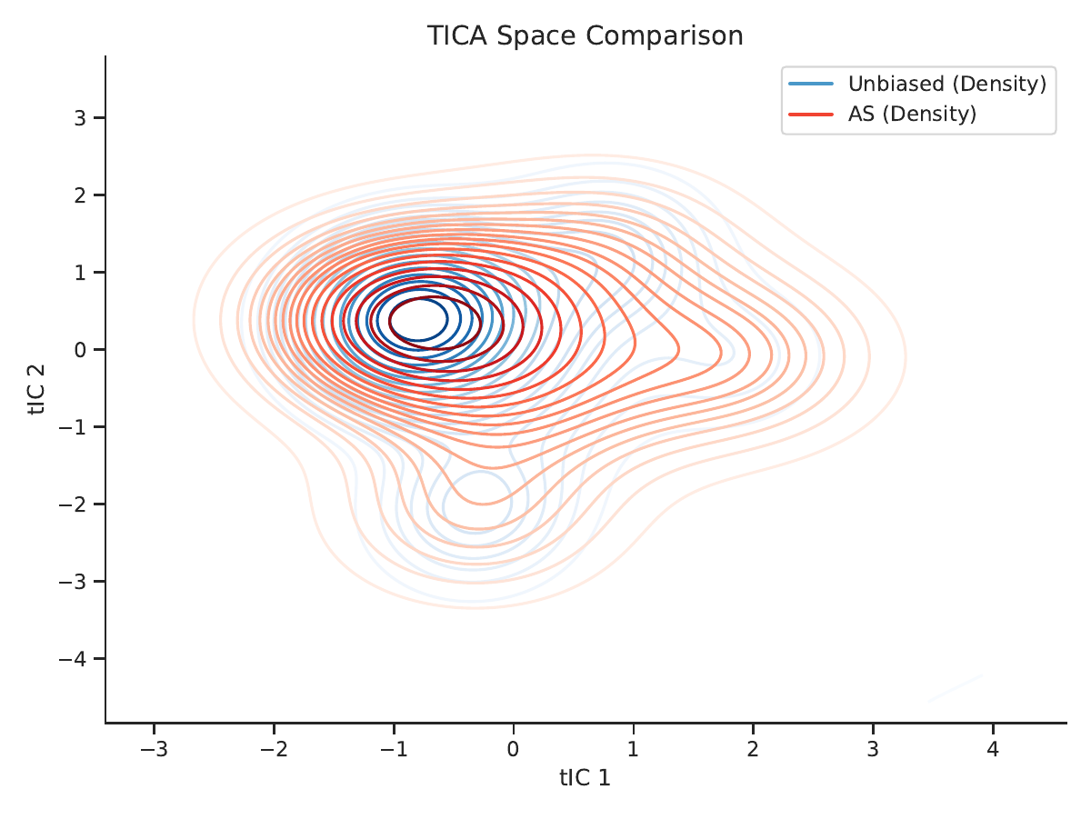 ADEA method comparison