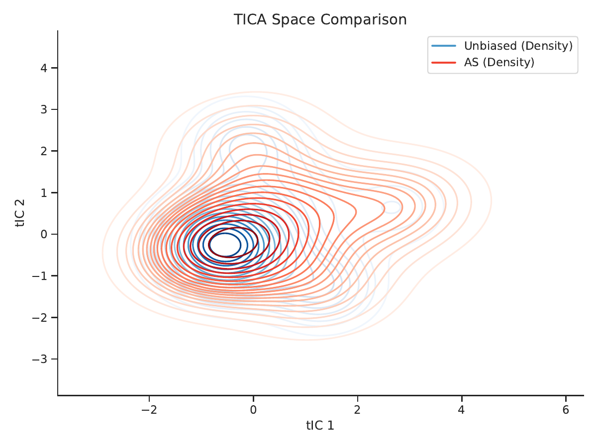 ADEA method comparison