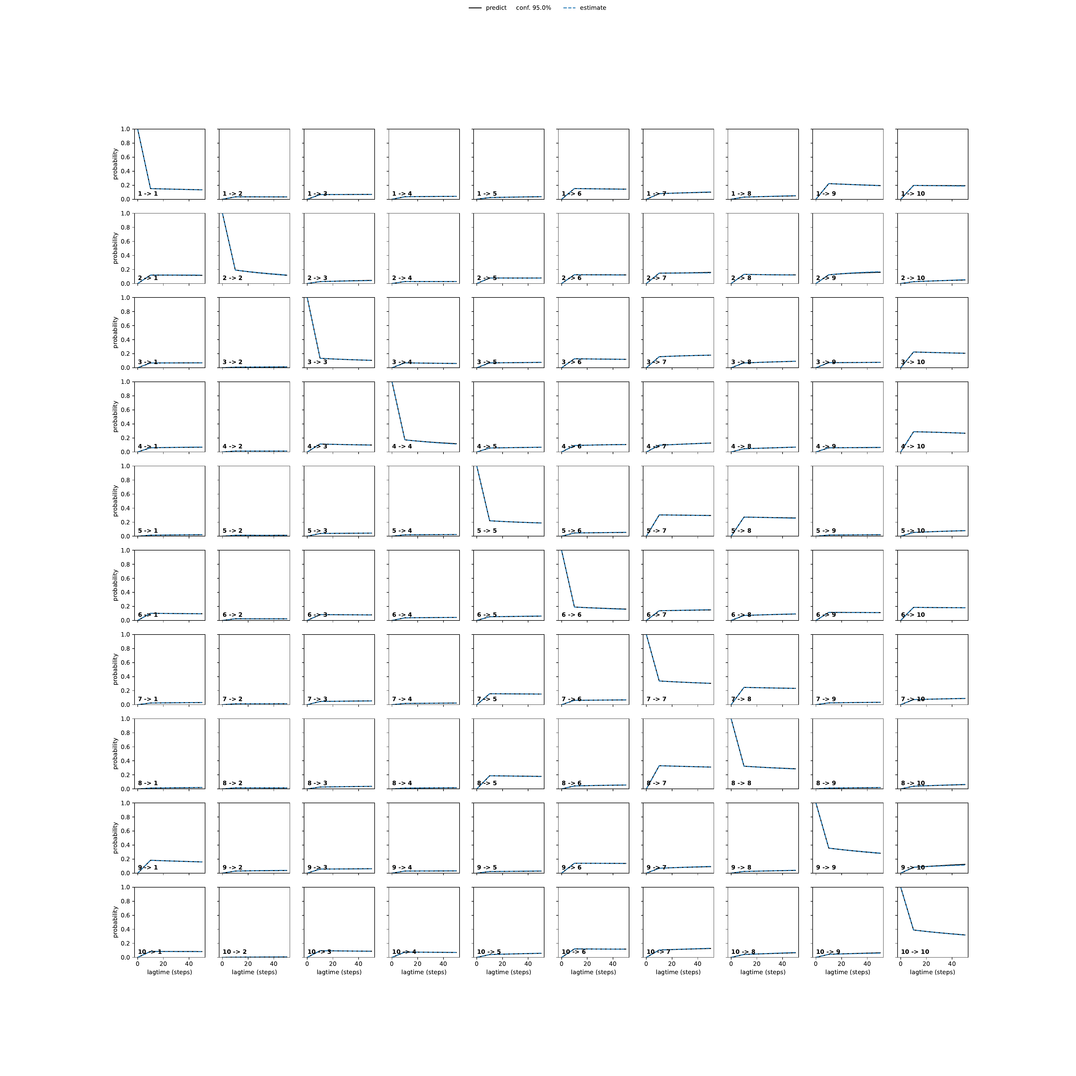 ADGA adaptive convergence
